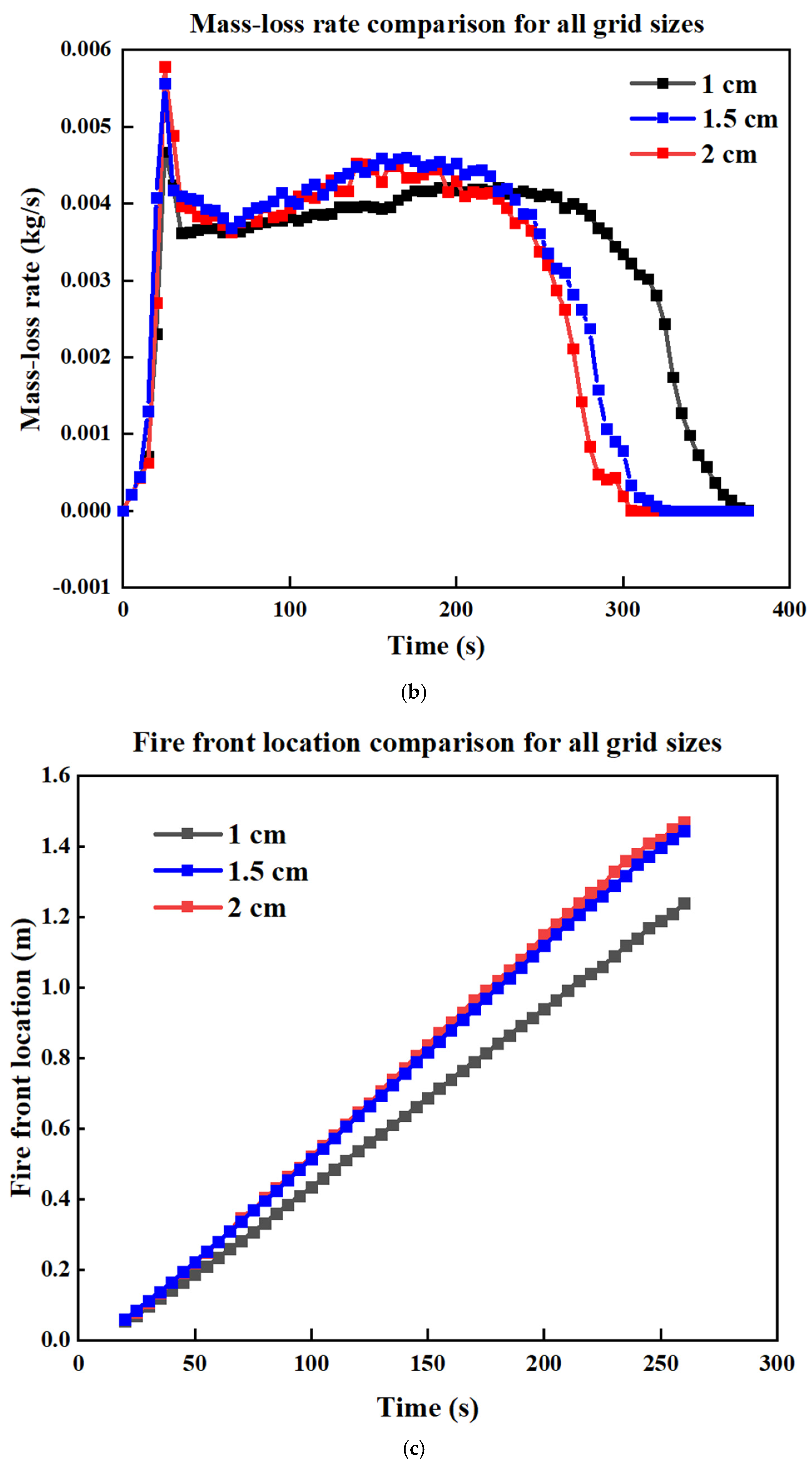 Fire 09 00112 g004b Fire 09 00112 g004b
