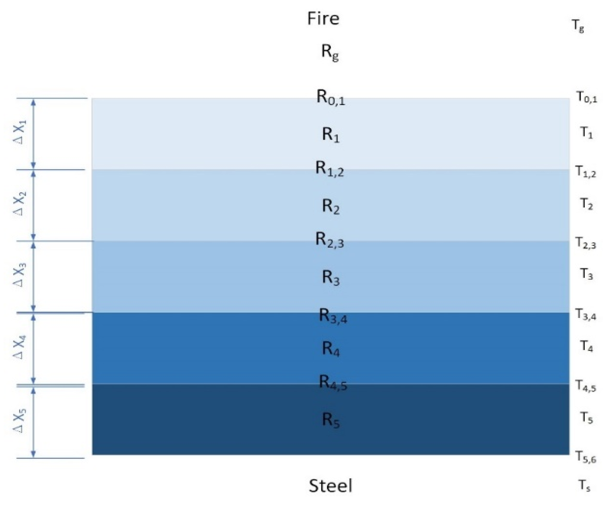 Fire 09 00142 g005 Fire 09 00142 g005