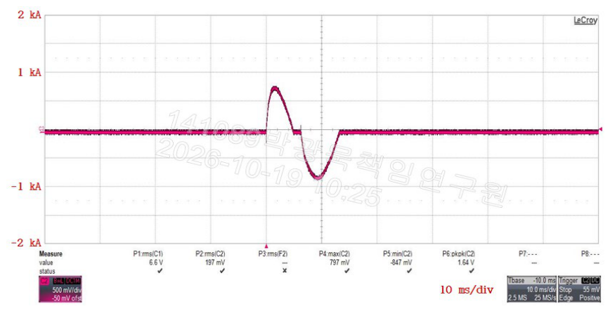 Fire 09 00461 g009 Fire 09 00461 g009