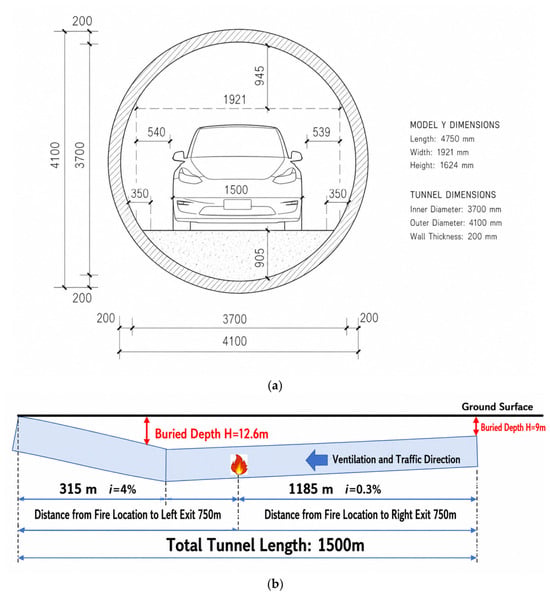 Case-study tunnel: (a) cross-section (dimensions in mm); (b) longitudinal V-shaped profile.