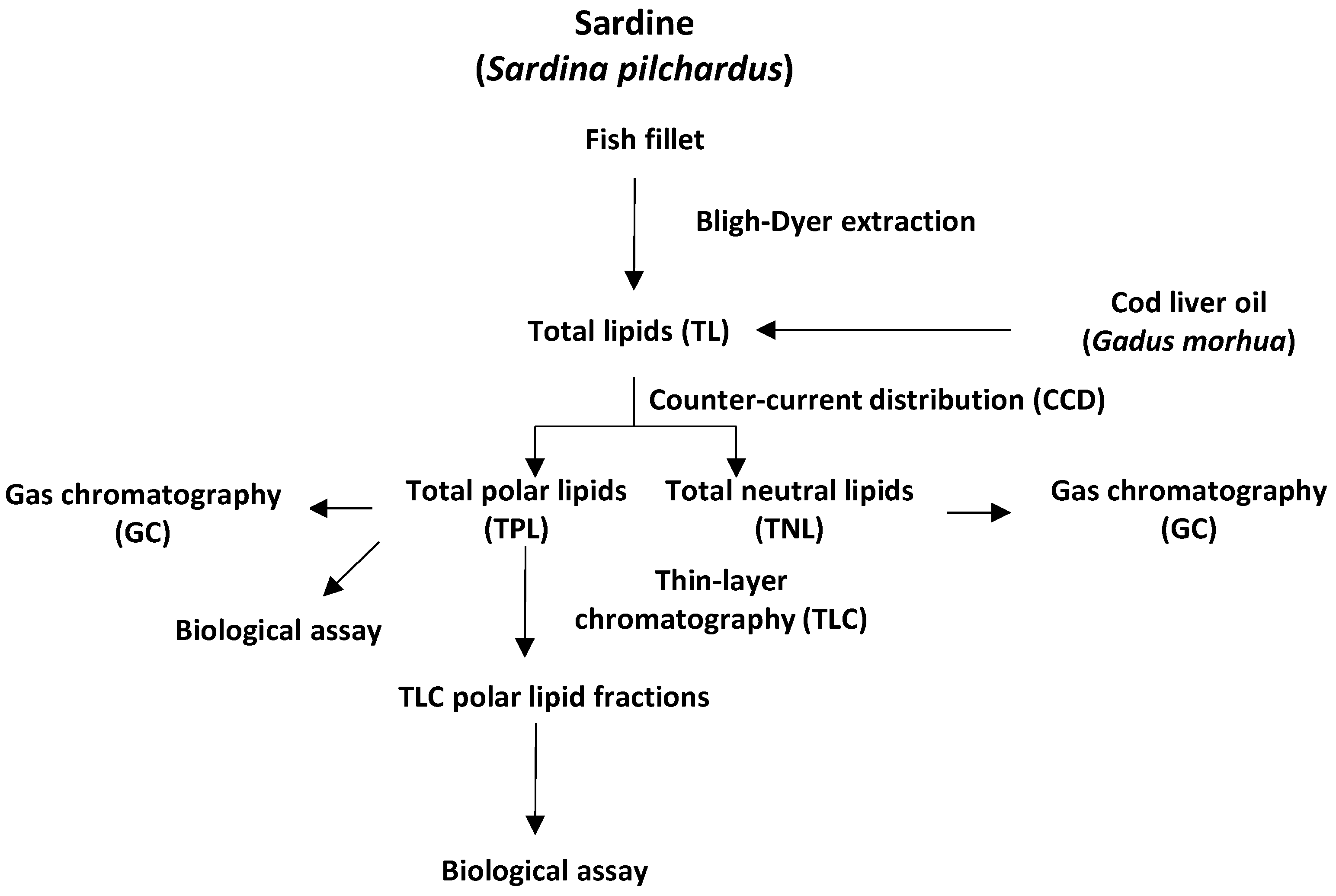 Fishes 01 00001 g001