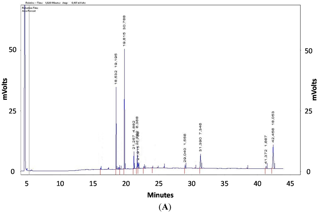 Fishes 01 00001 g002a 1024