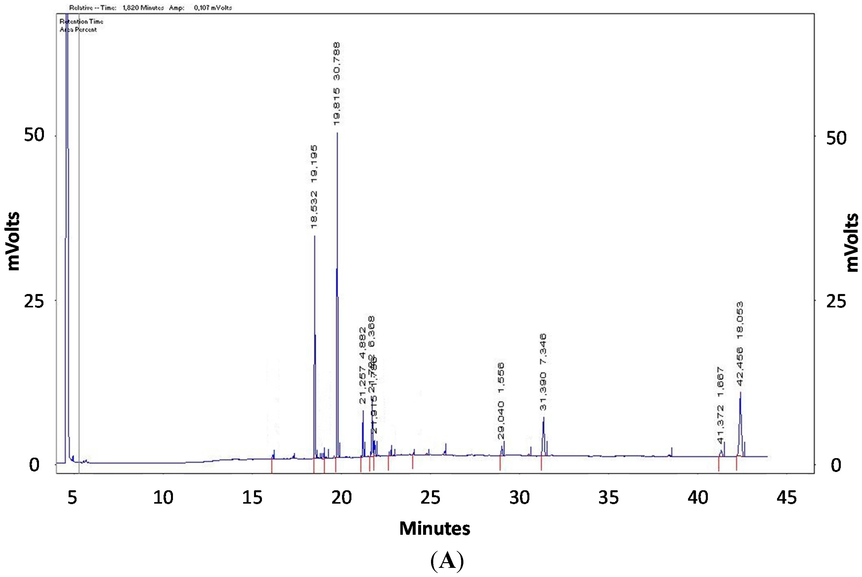 Fishes 01 00001 g002a