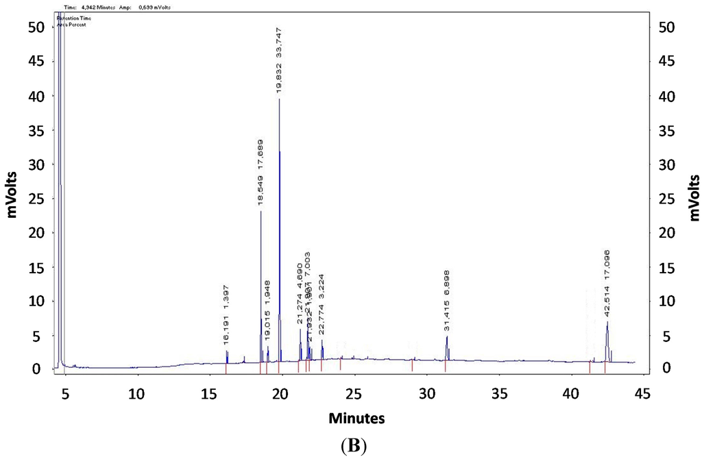 Fishes 01 00001 g002b 1024