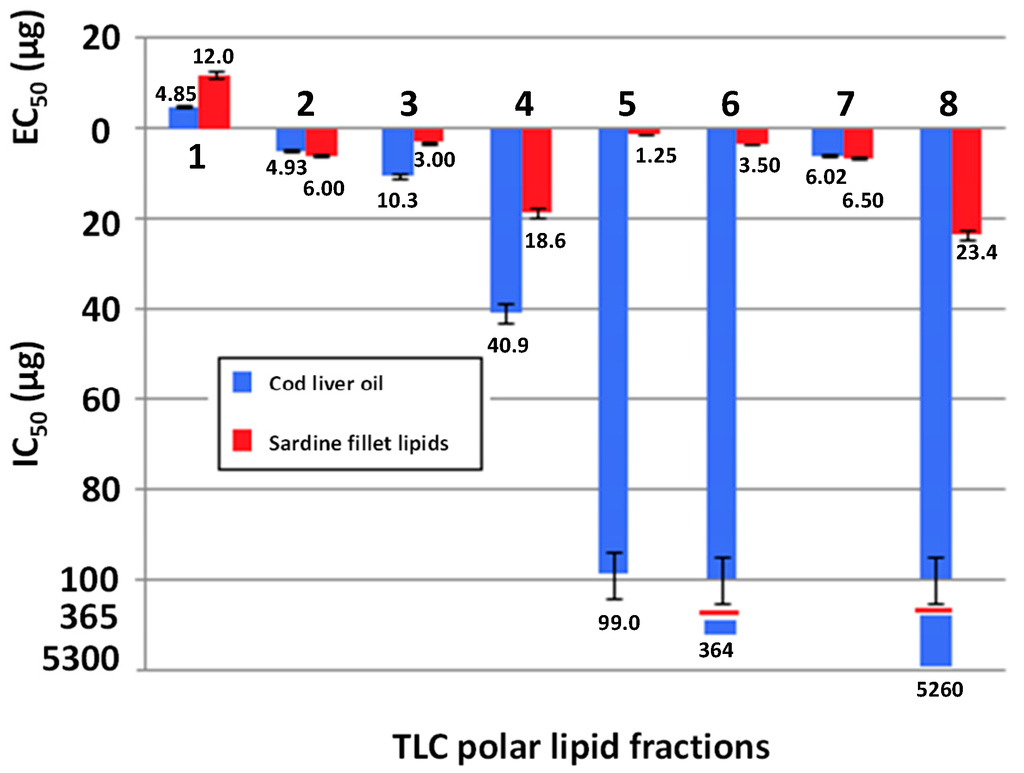 Fishes 01 00001 g004 1024