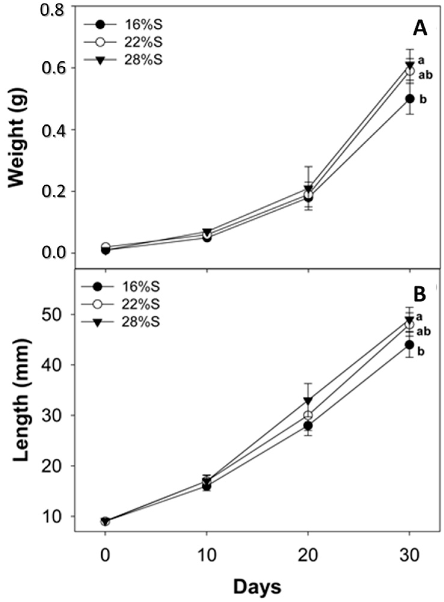 Fishes 02 00003 g001