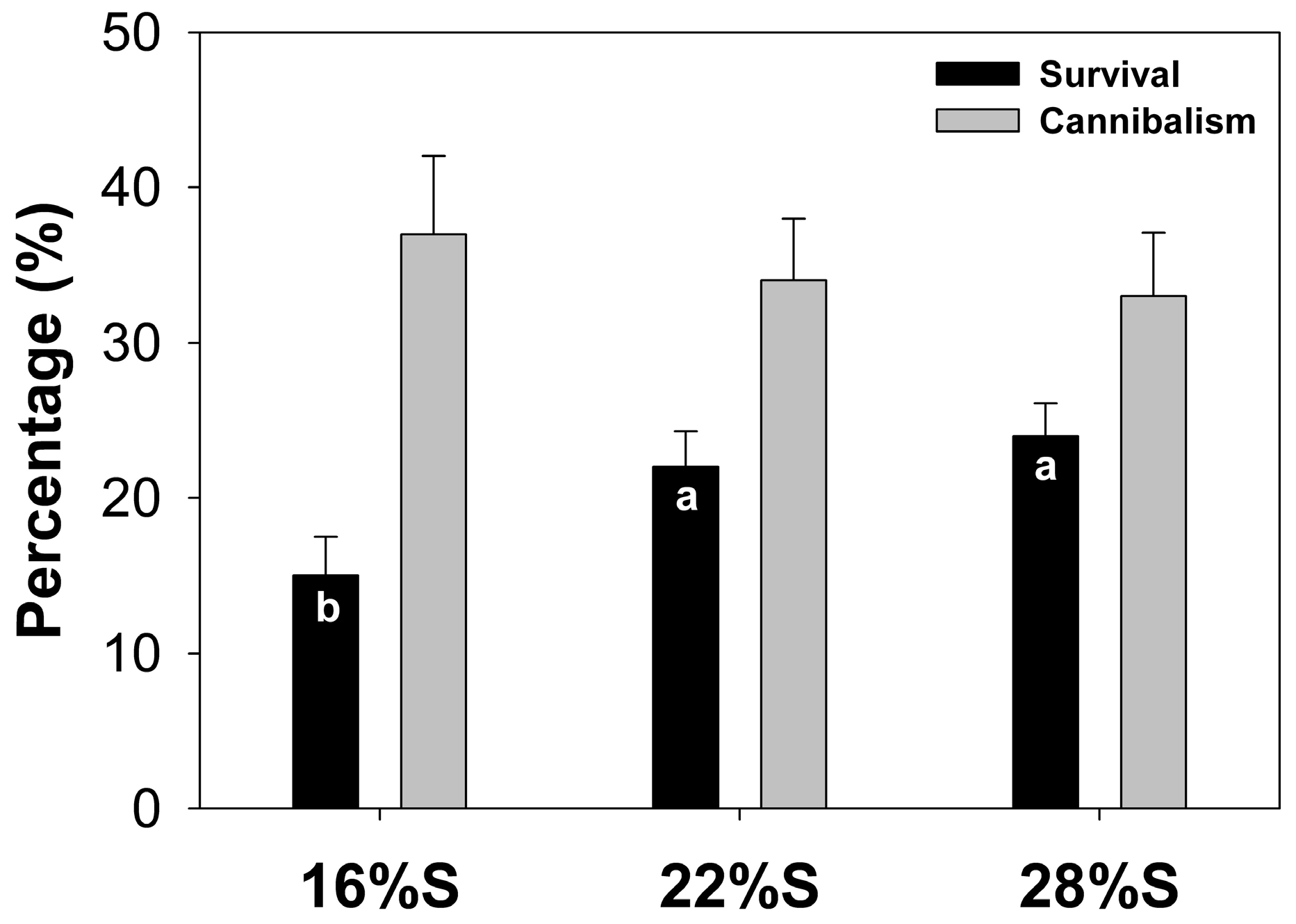 Fishes 02 00003 g002