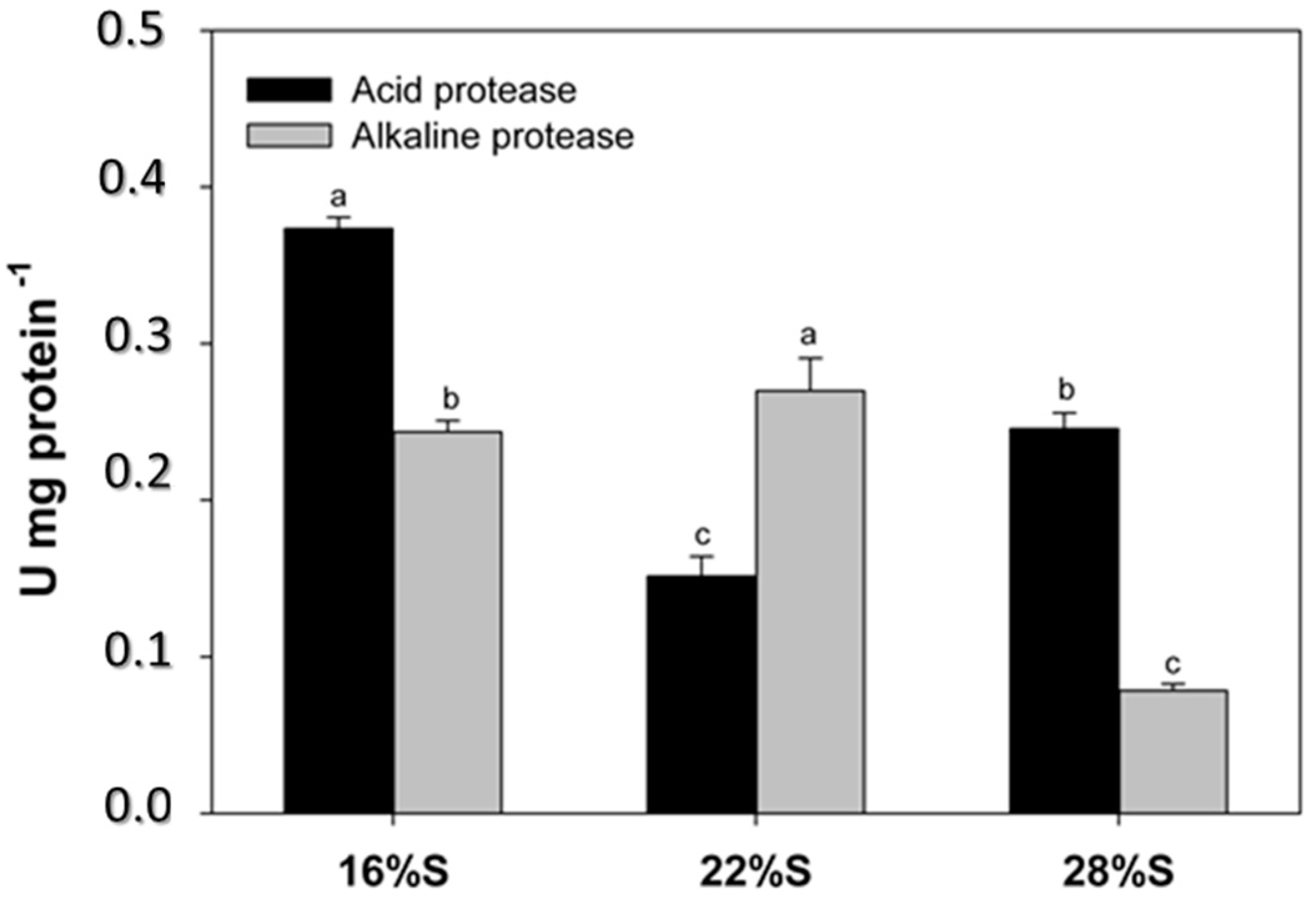Fishes 02 00003 g003