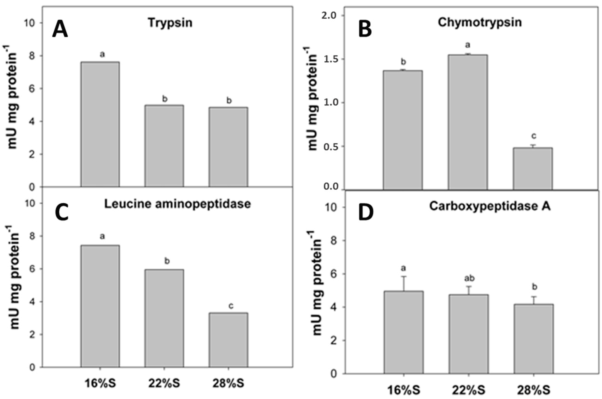 Fishes 02 00003 g004