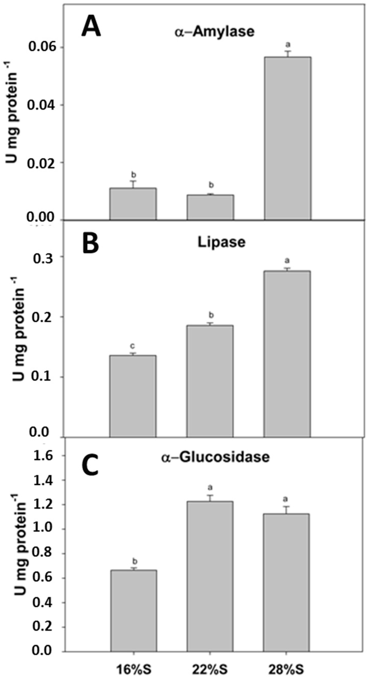 Fishes 02 00003 g005