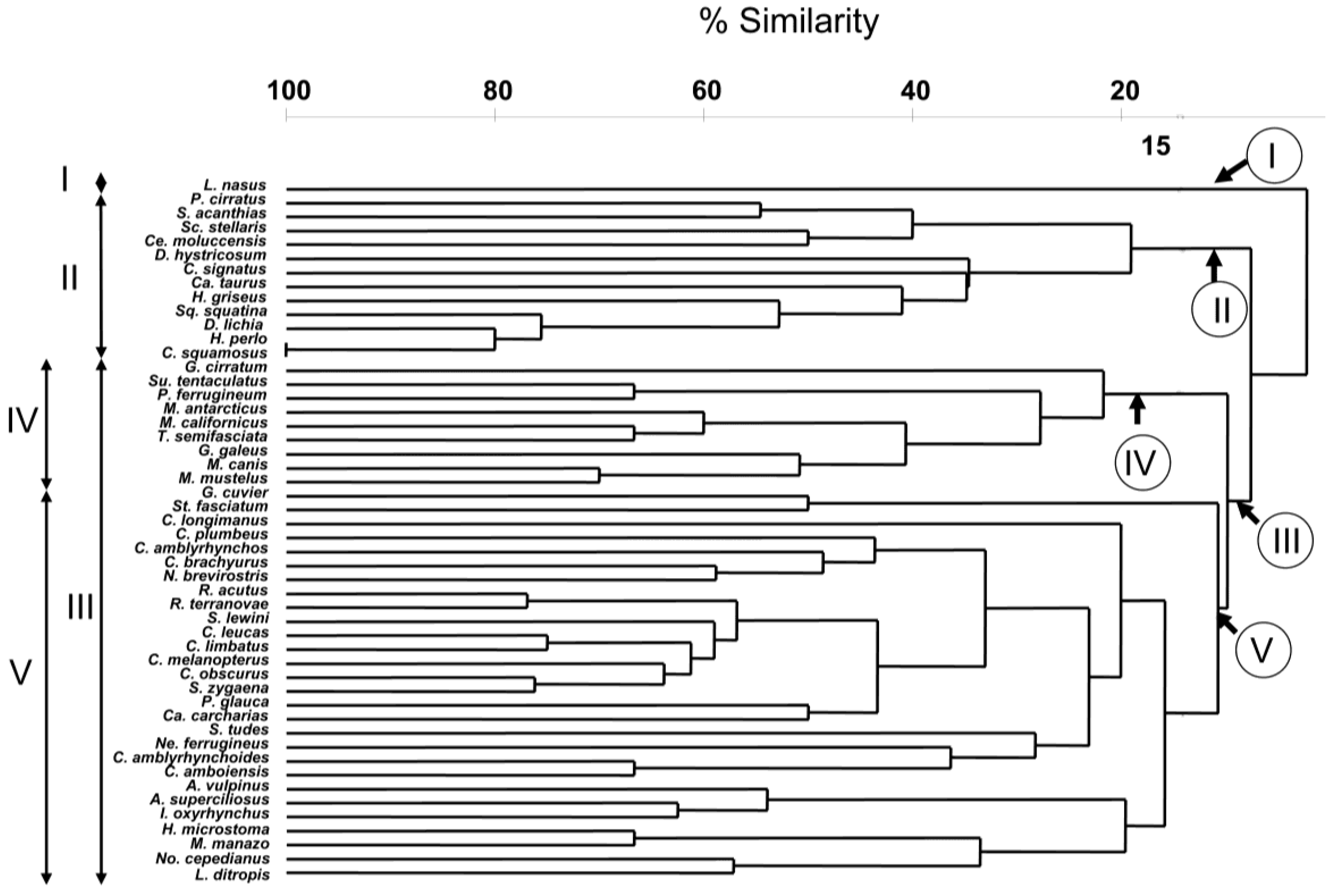 Fishes 02 00008 g001