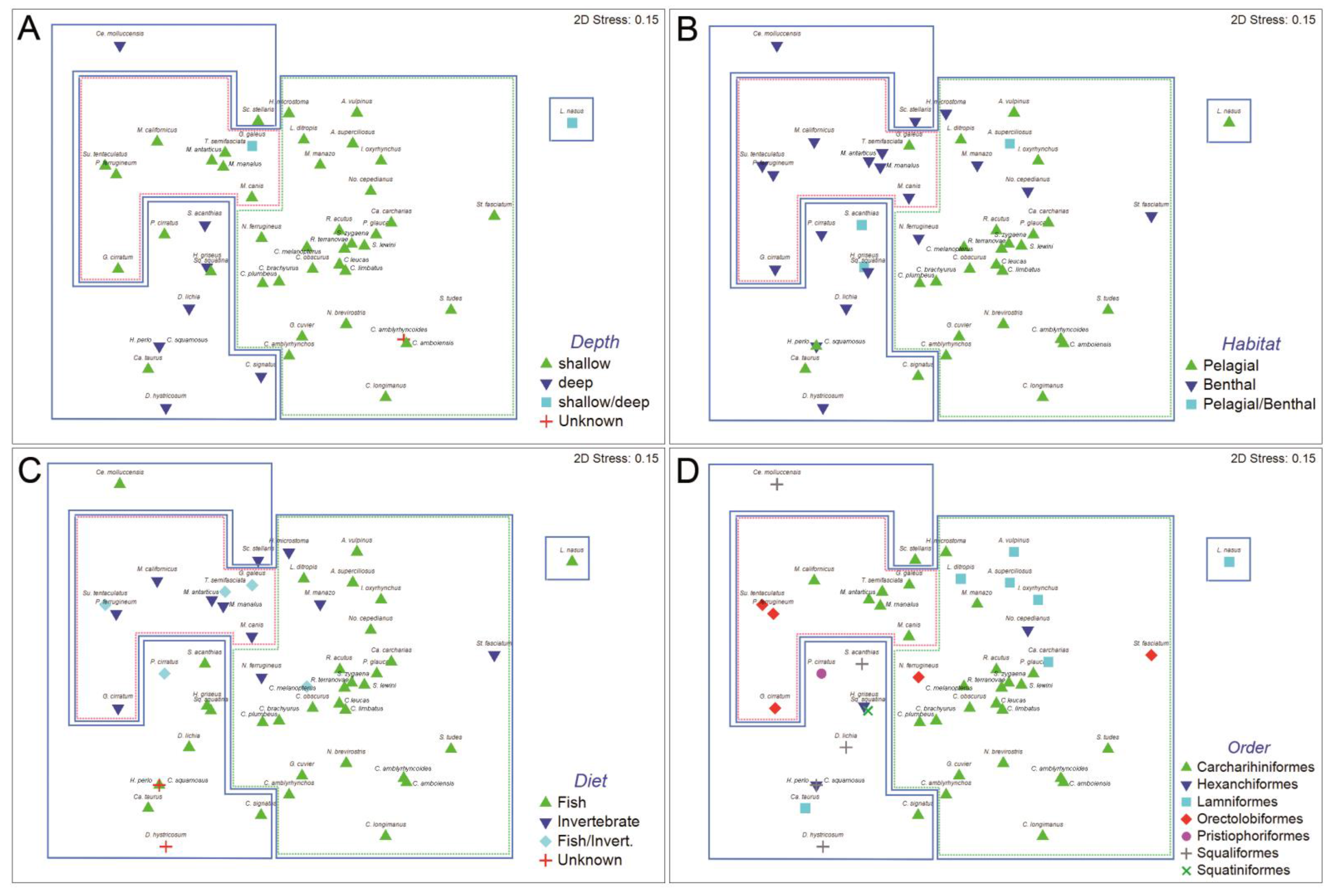 Fishes 02 00008 g002