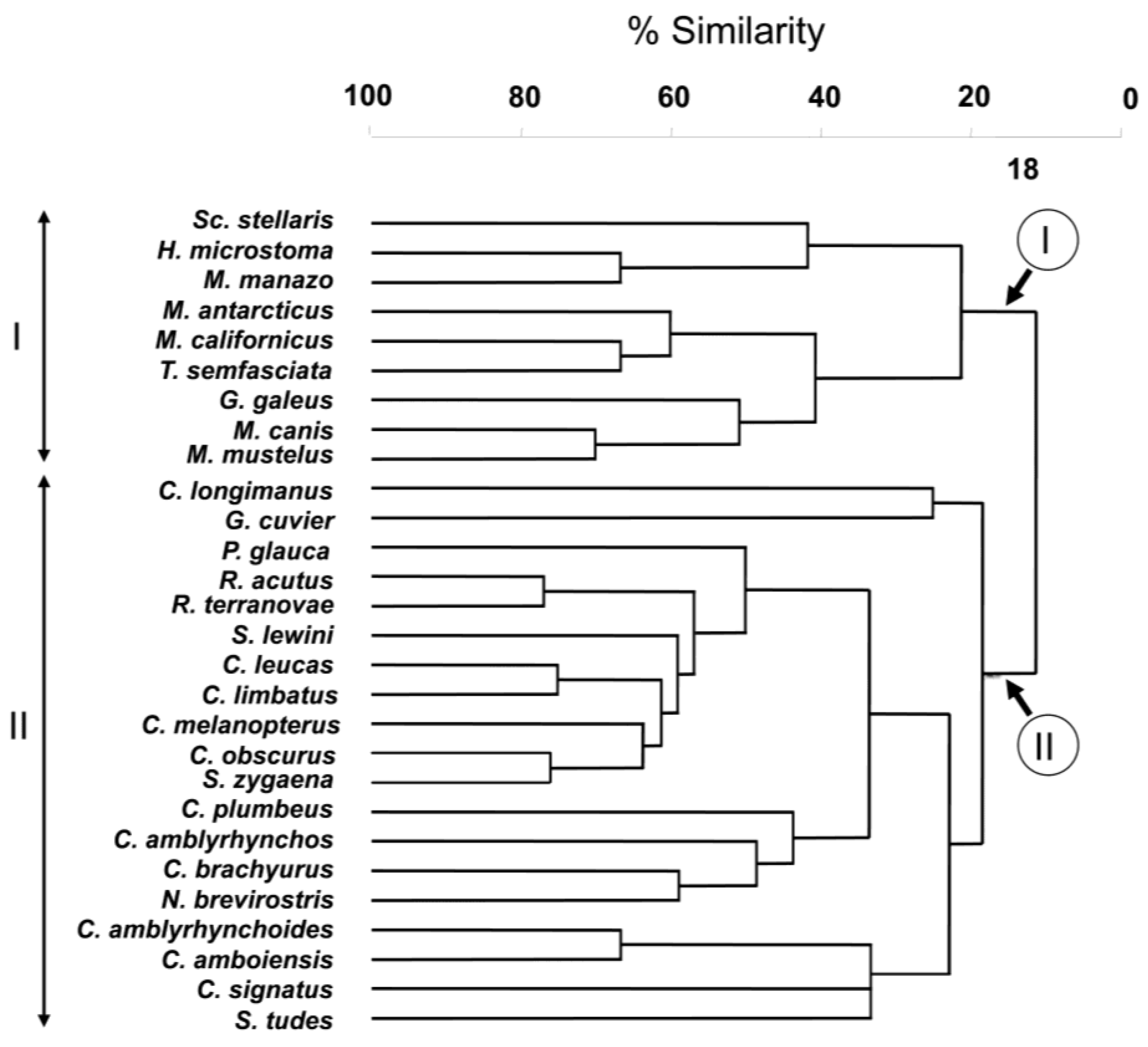 Fishes 02 00008 g003