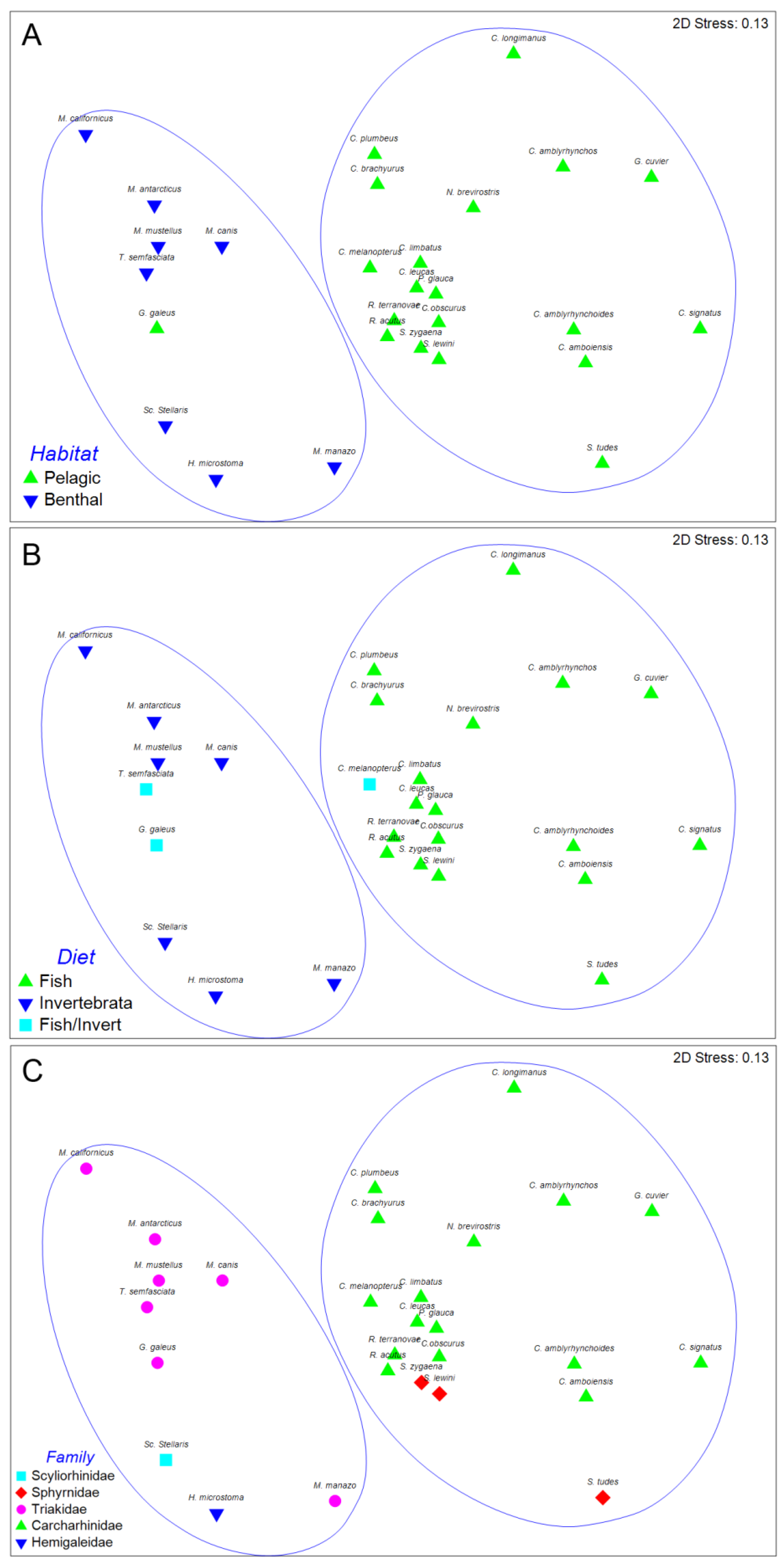Fishes 02 00008 g004