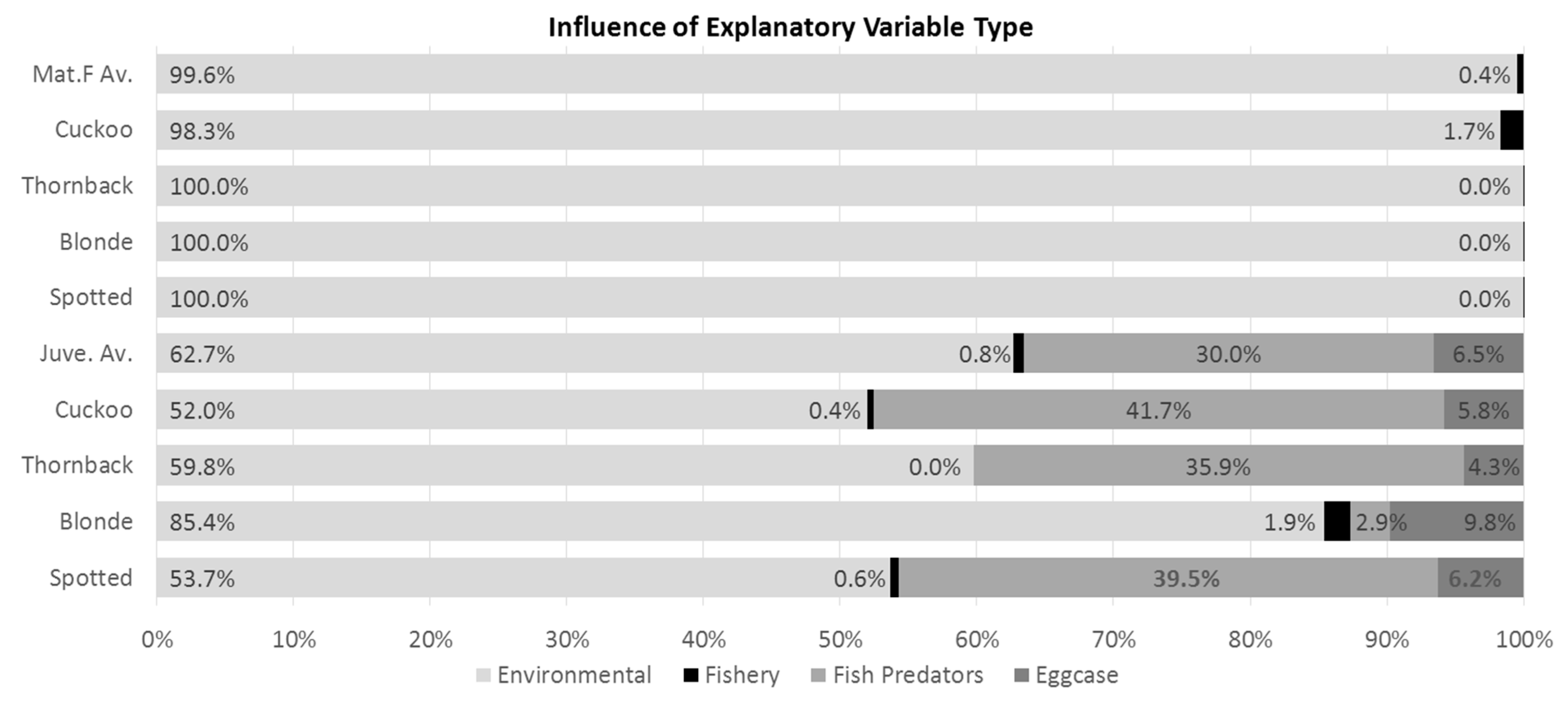 Fishes 02 00012 g001 Fishes 02 00012 g001