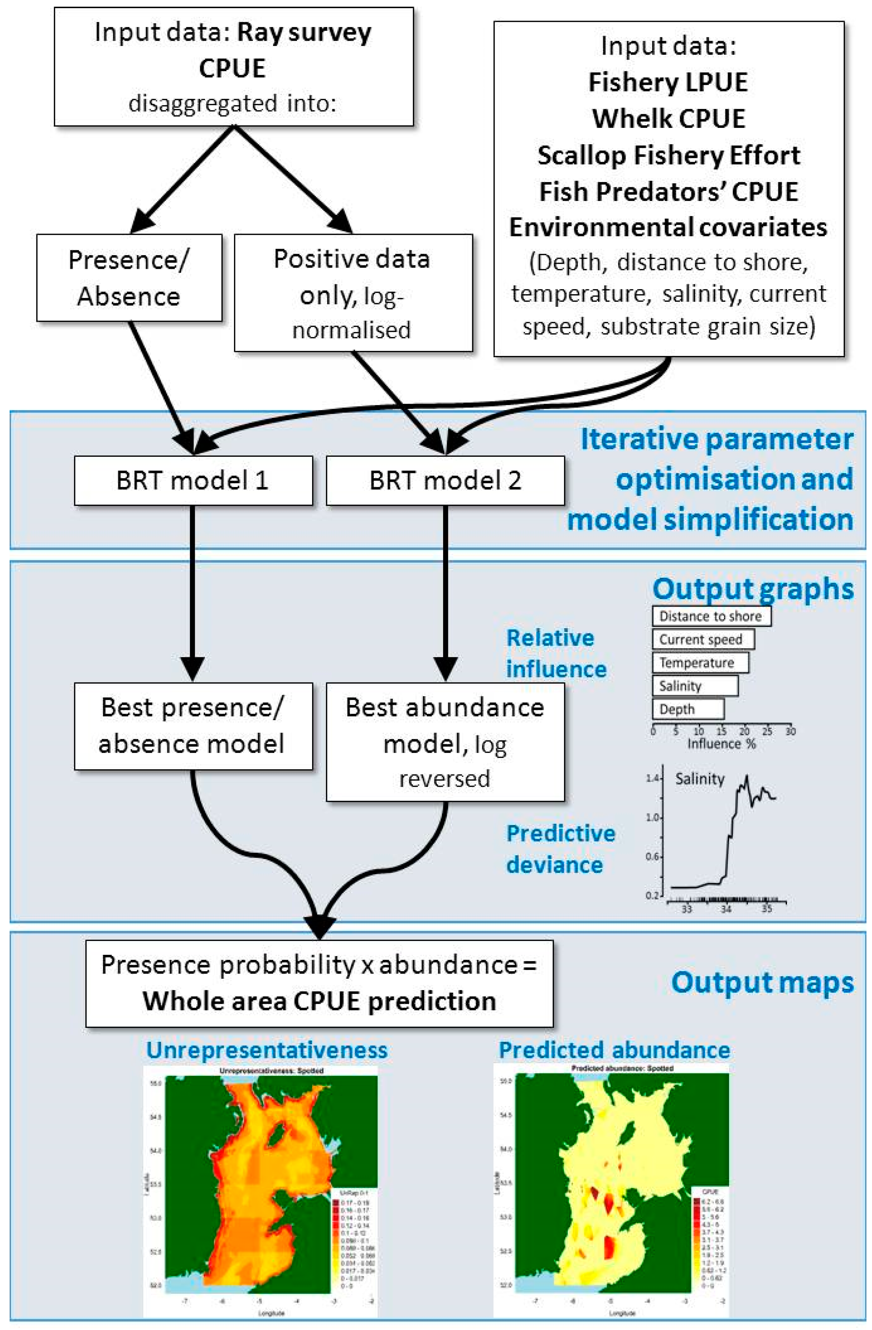 Fishes 02 00012 g005 Fishes 02 00012 g005