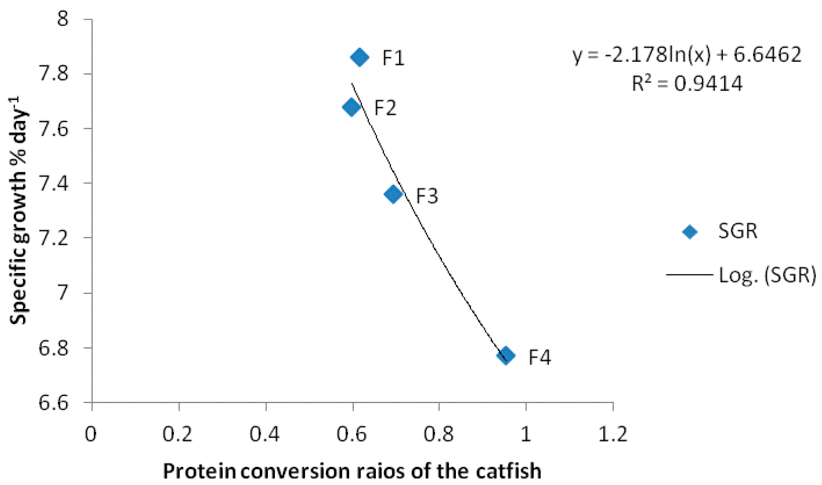 Fishes 02 00017 g001