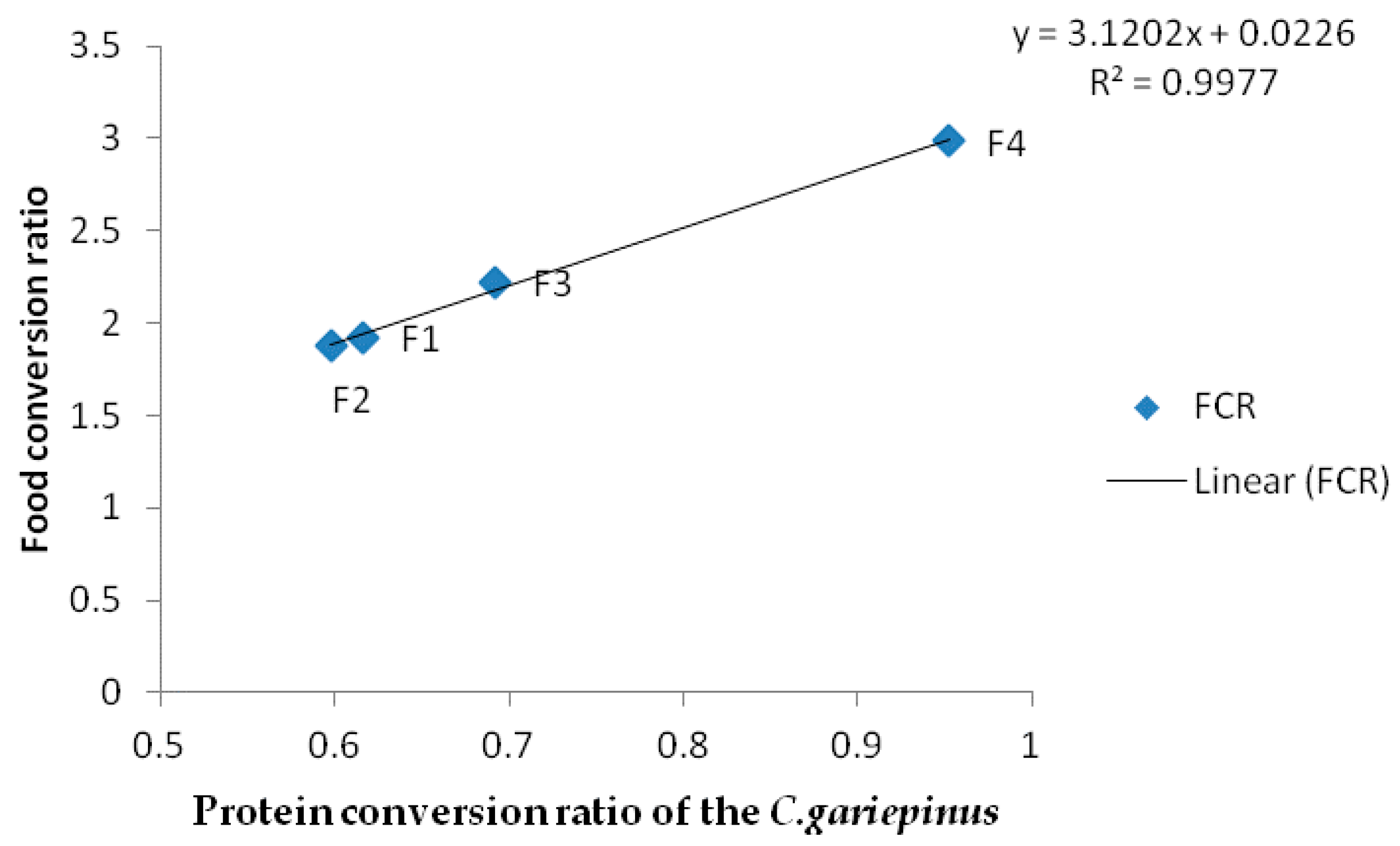 Fishes 02 00017 g002