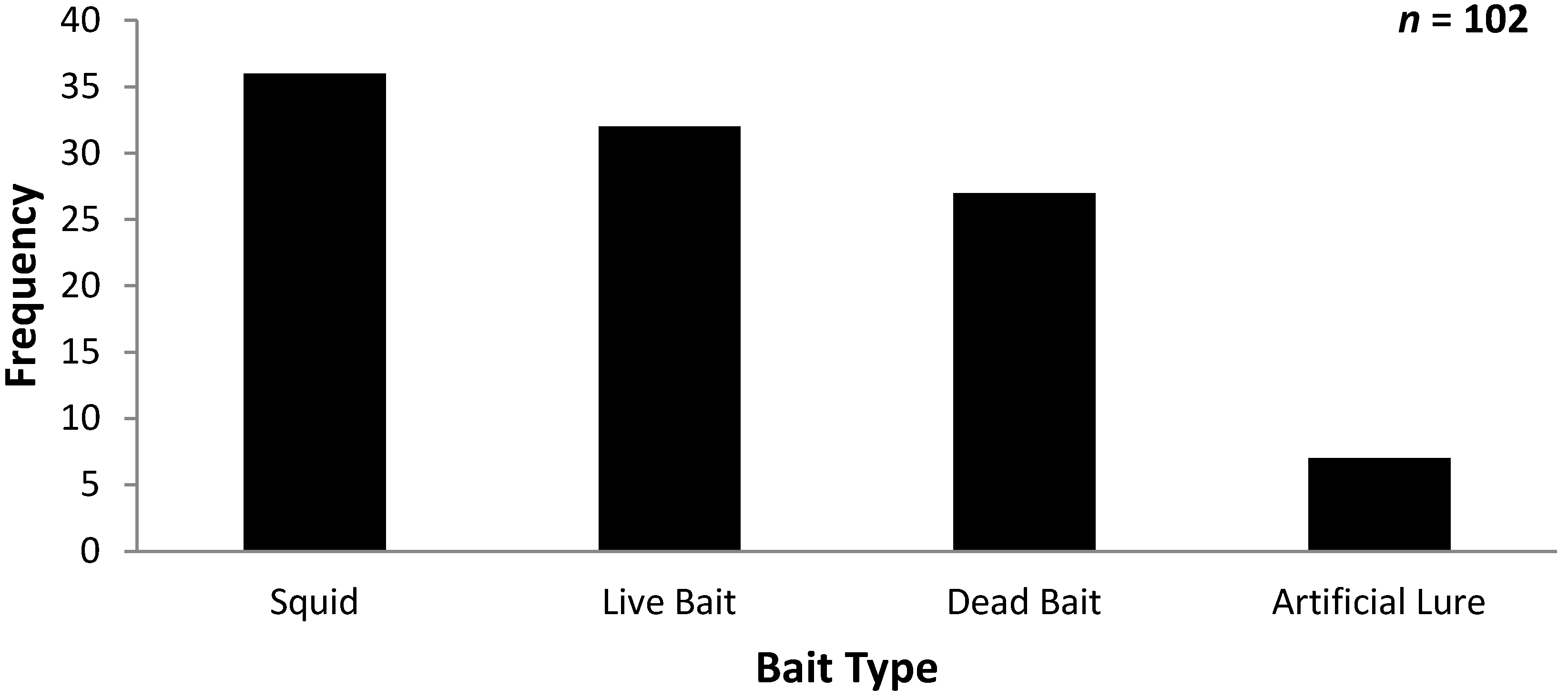 Fishes 02 00018 g002