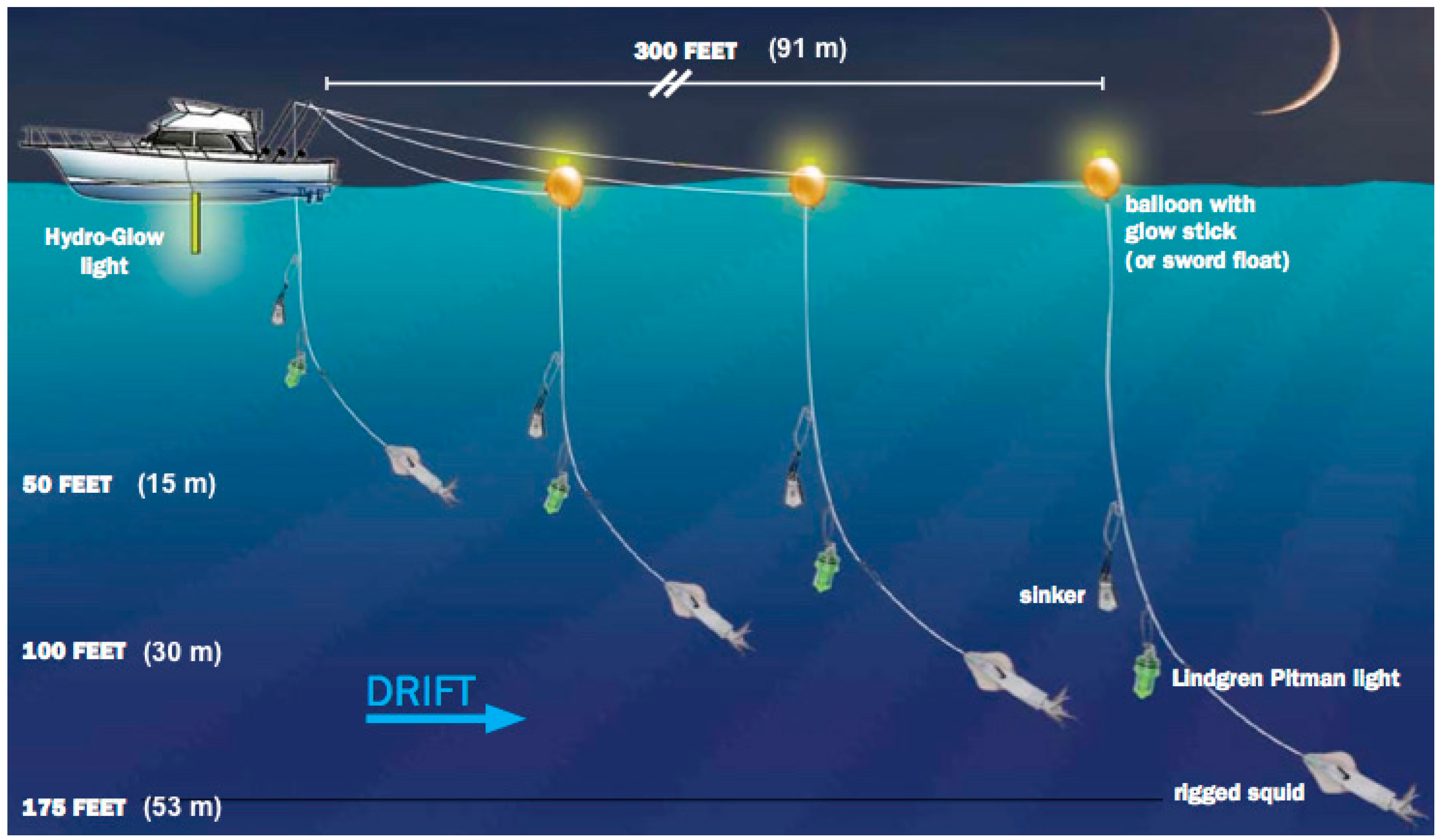 Fishes 02 00018 g003