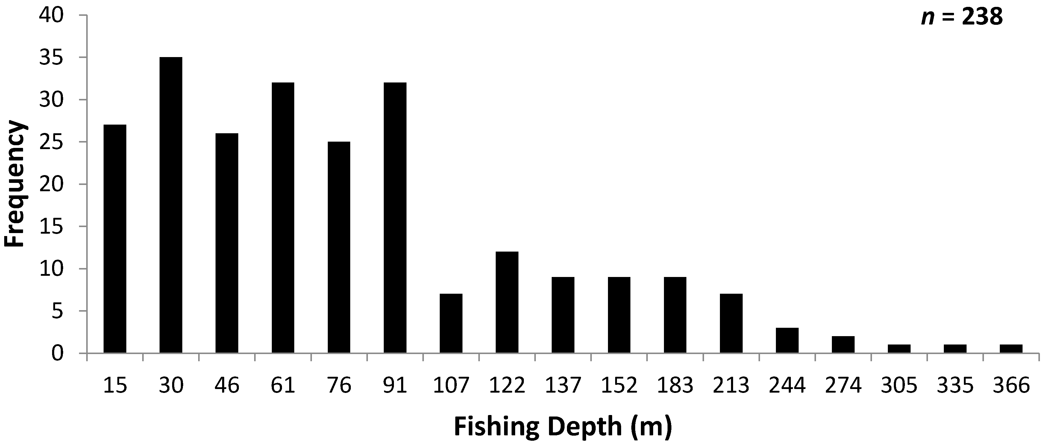 Fishes 02 00018 g004