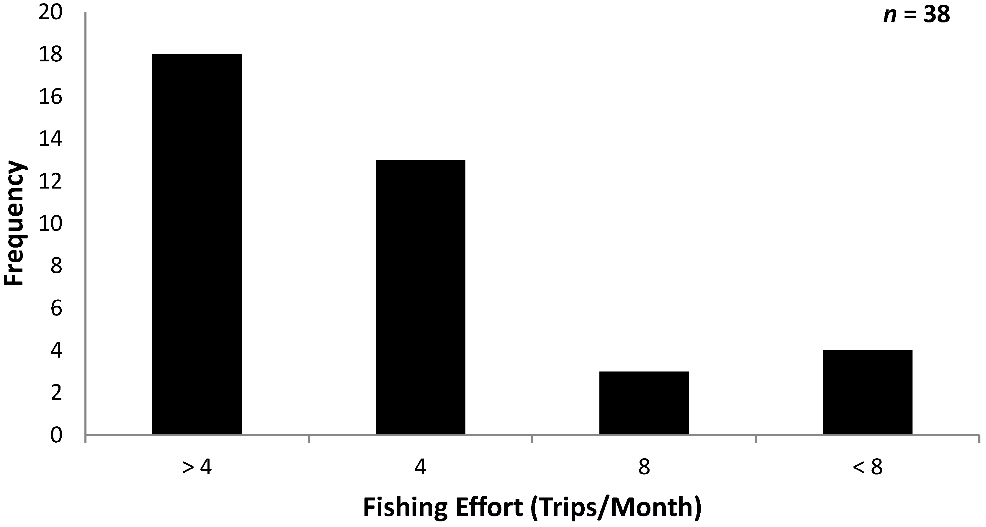 Fishes 02 00018 g005