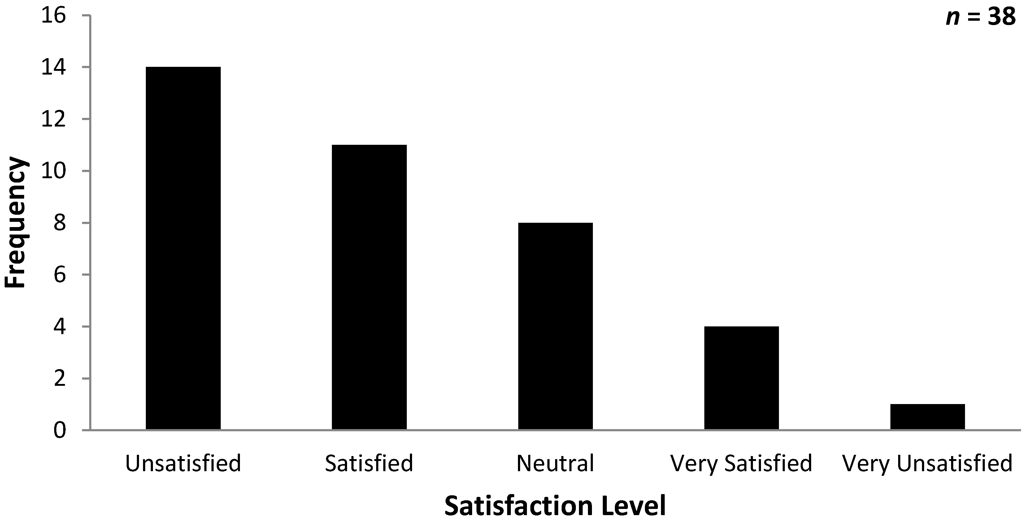 Fishes 02 00018 g006