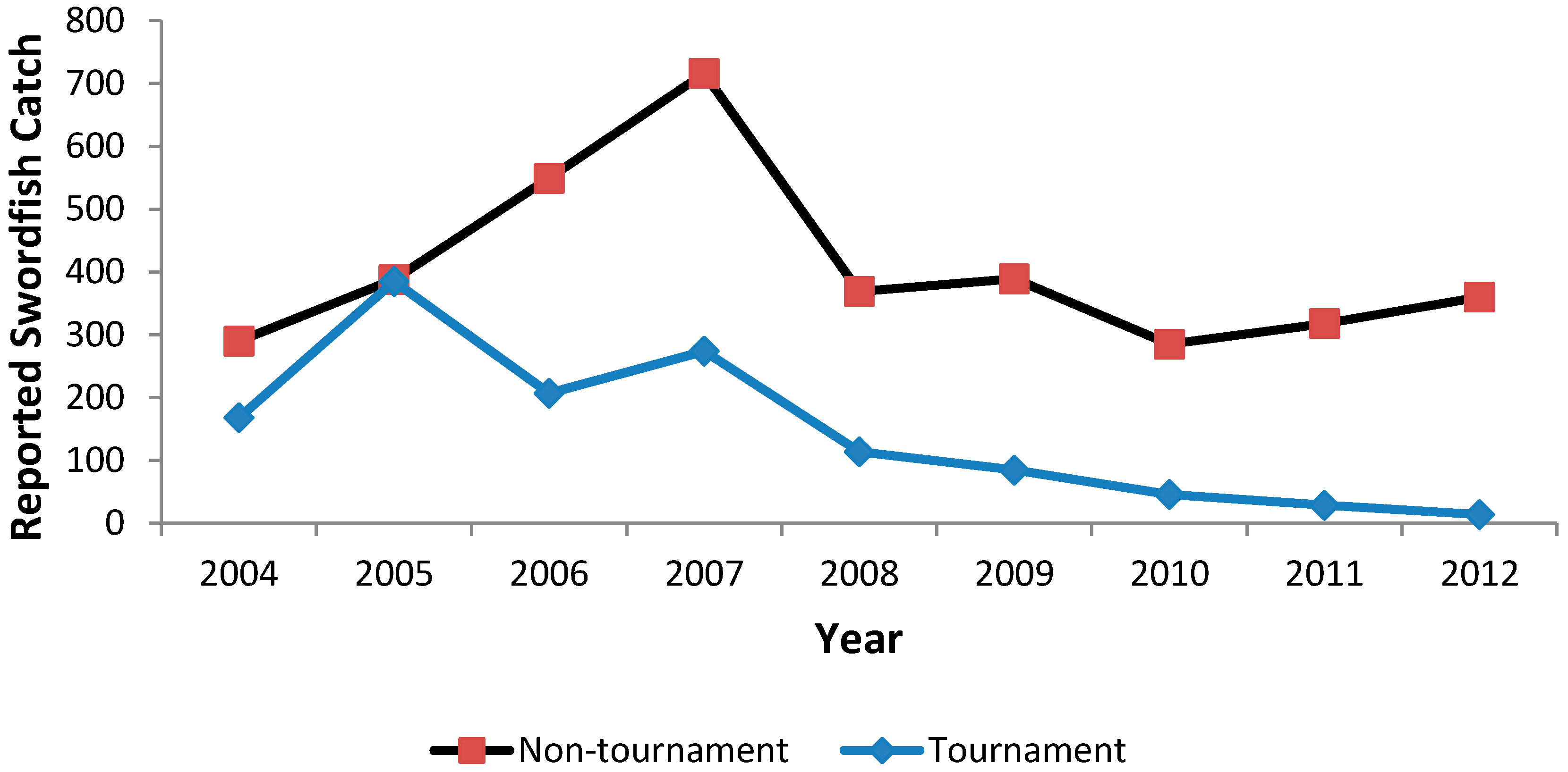 Fishes 02 00018 g007
