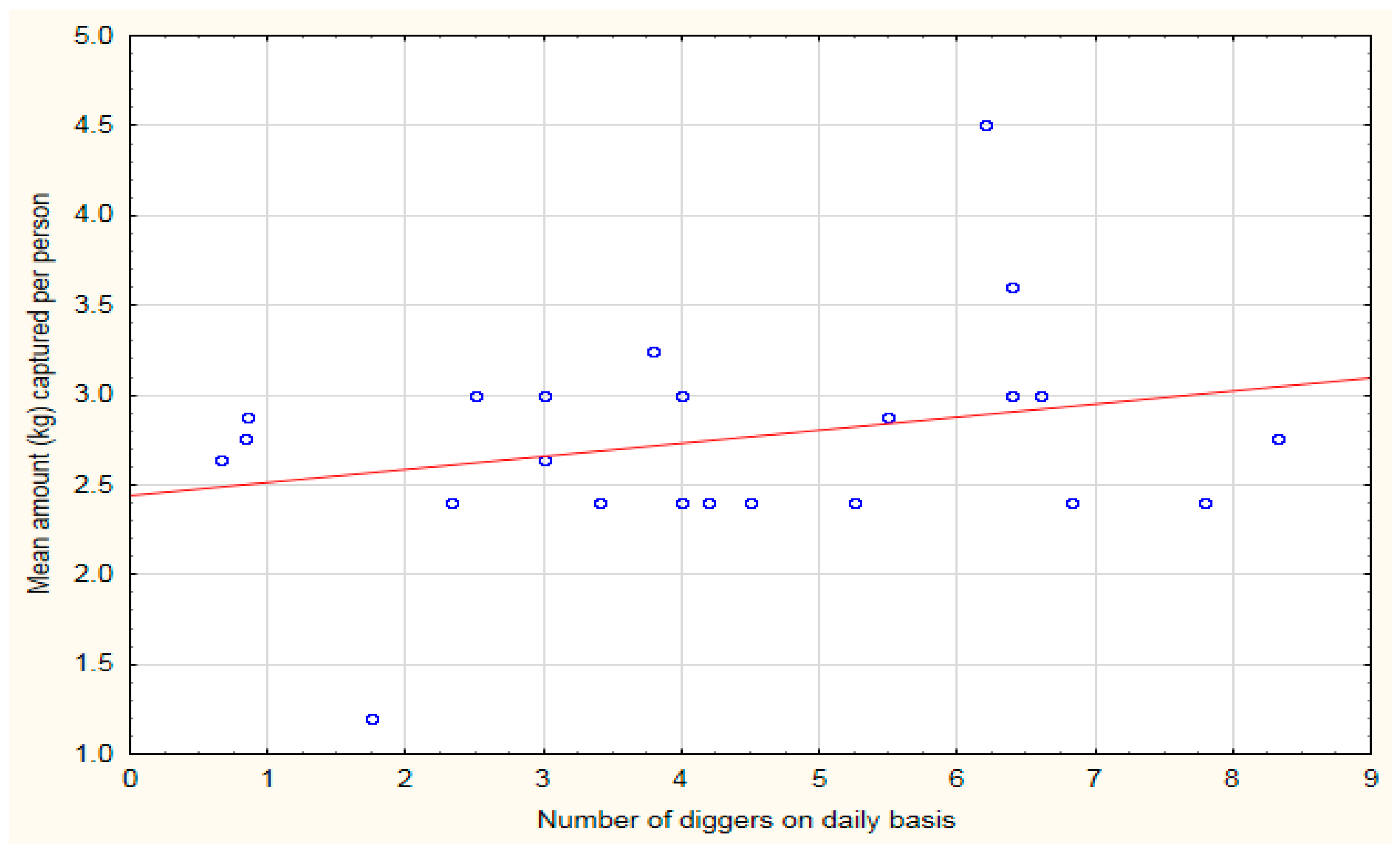 Fishes 03 00002 g002 Fishes 03 00002 g002