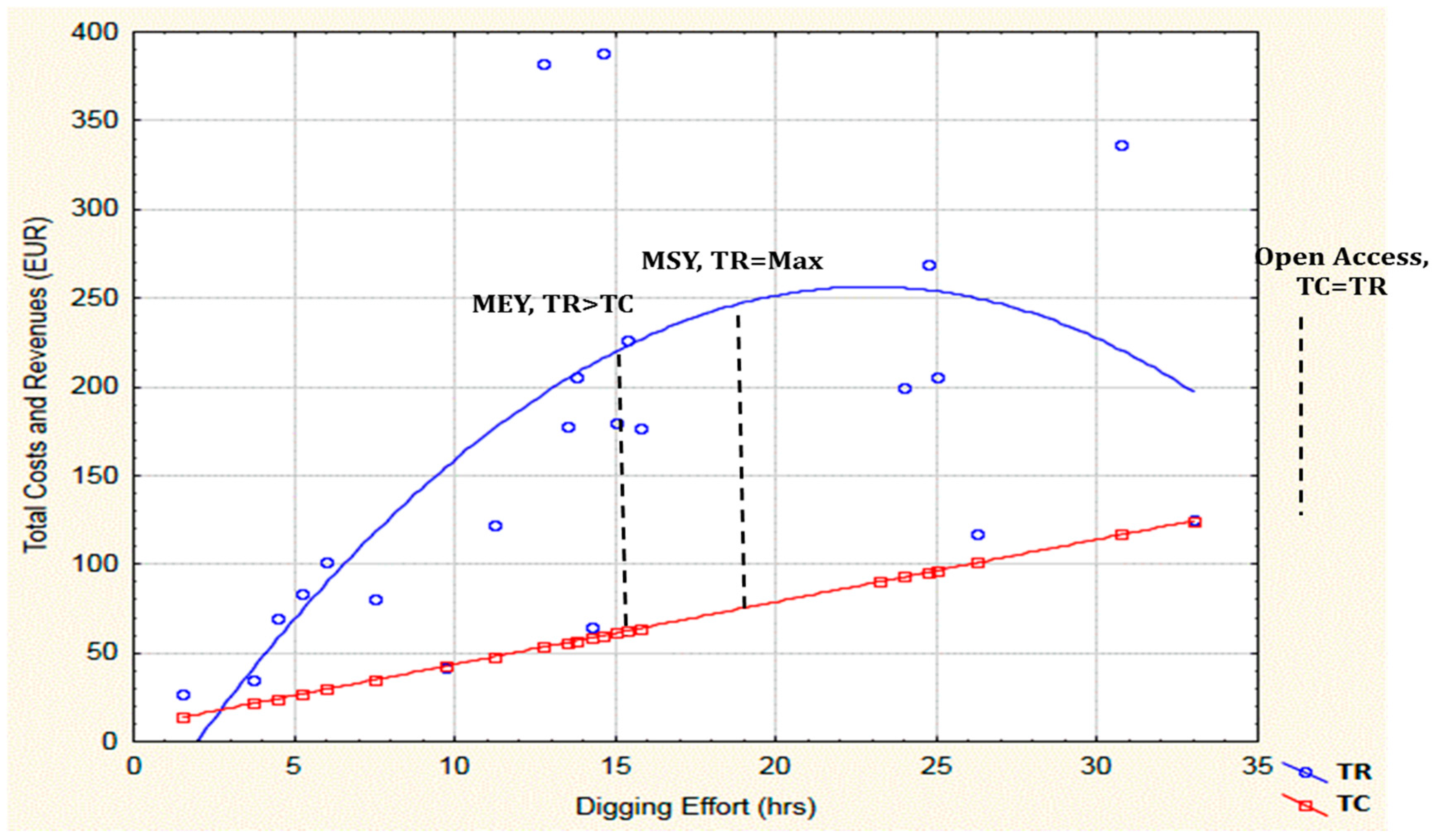 Fishes 03 00002 g006 Fishes 03 00002 g006