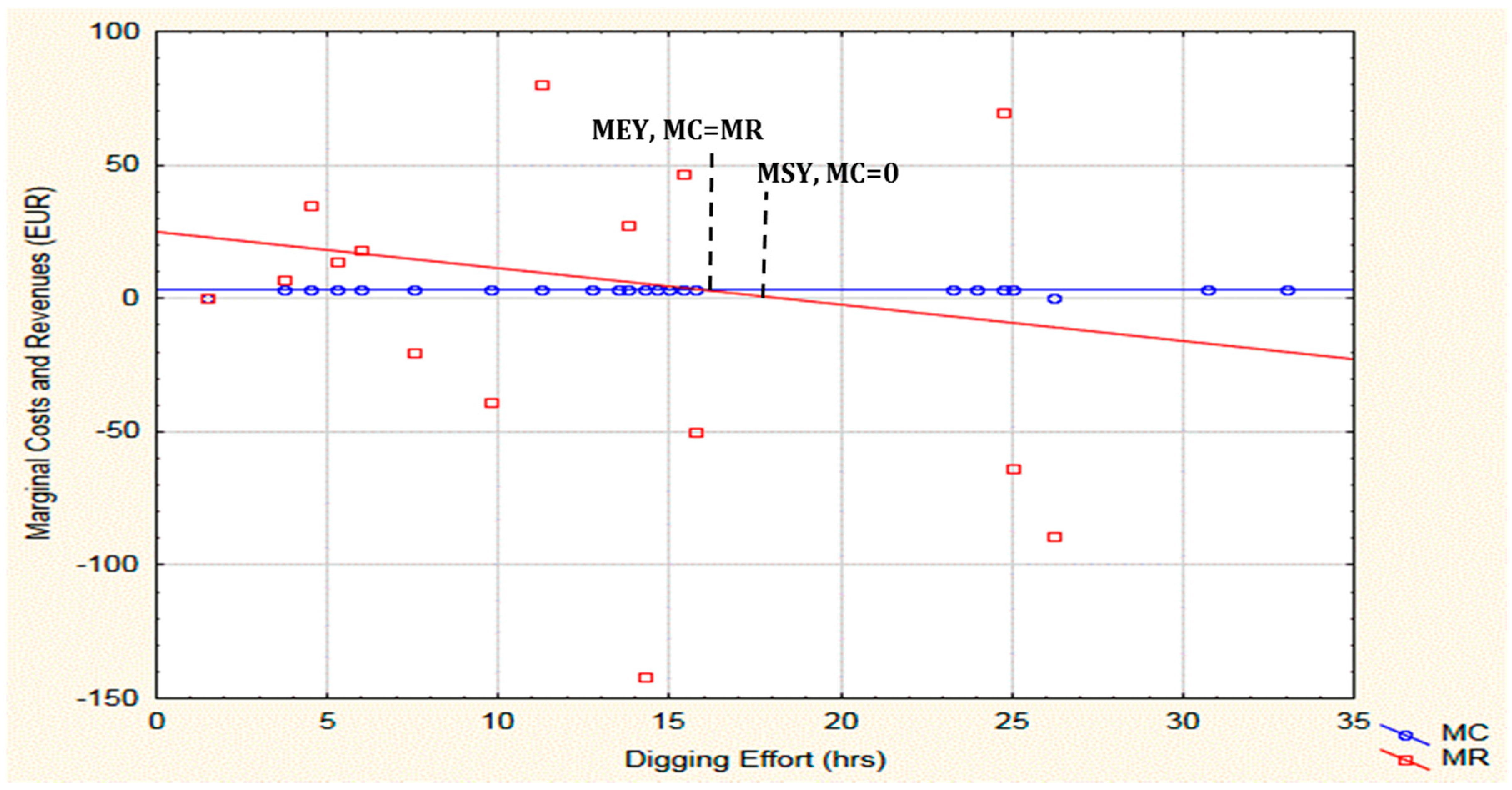 Fishes 03 00002 g007 Fishes 03 00002 g007