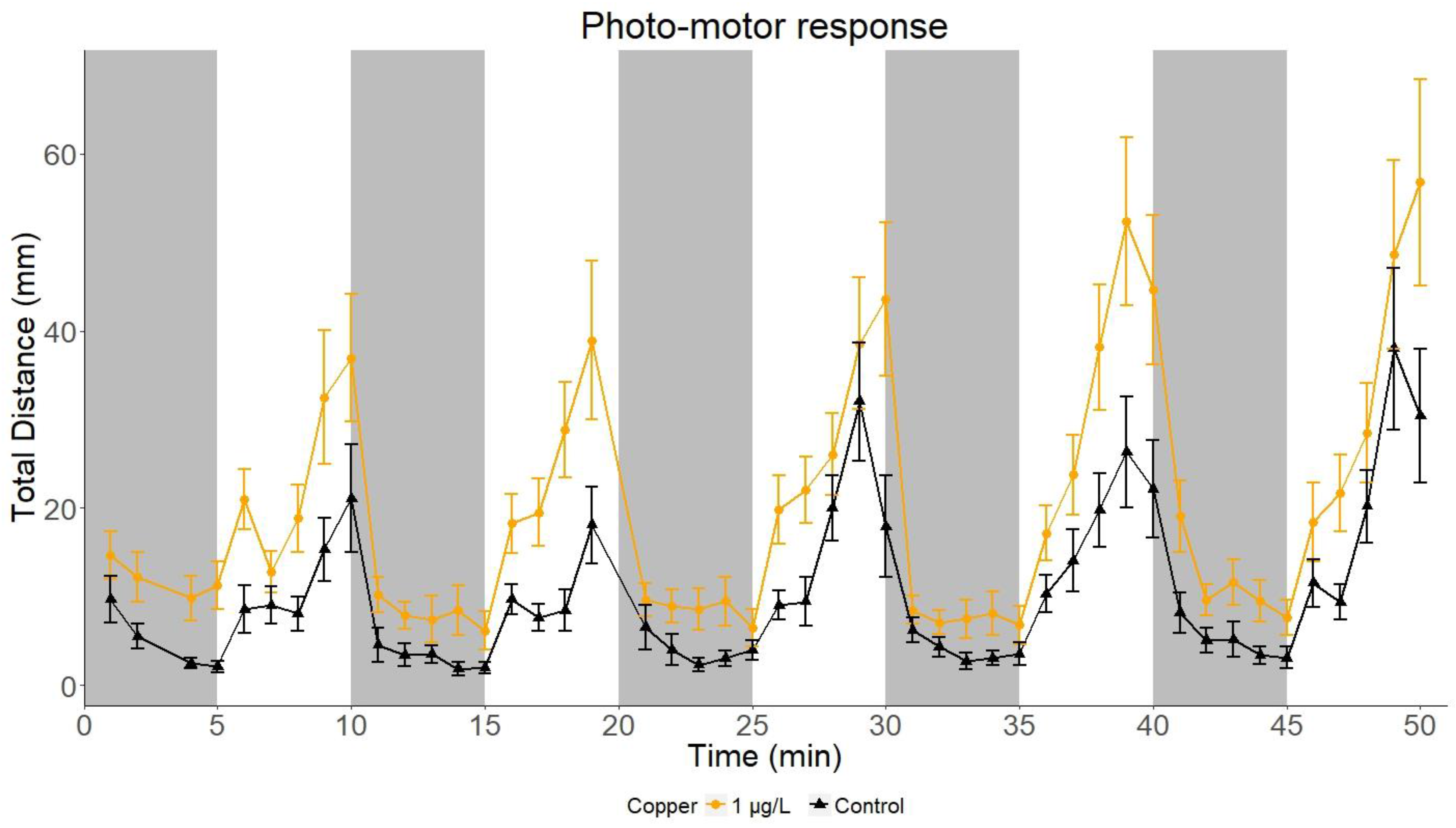 Fishes 03 00013 g001