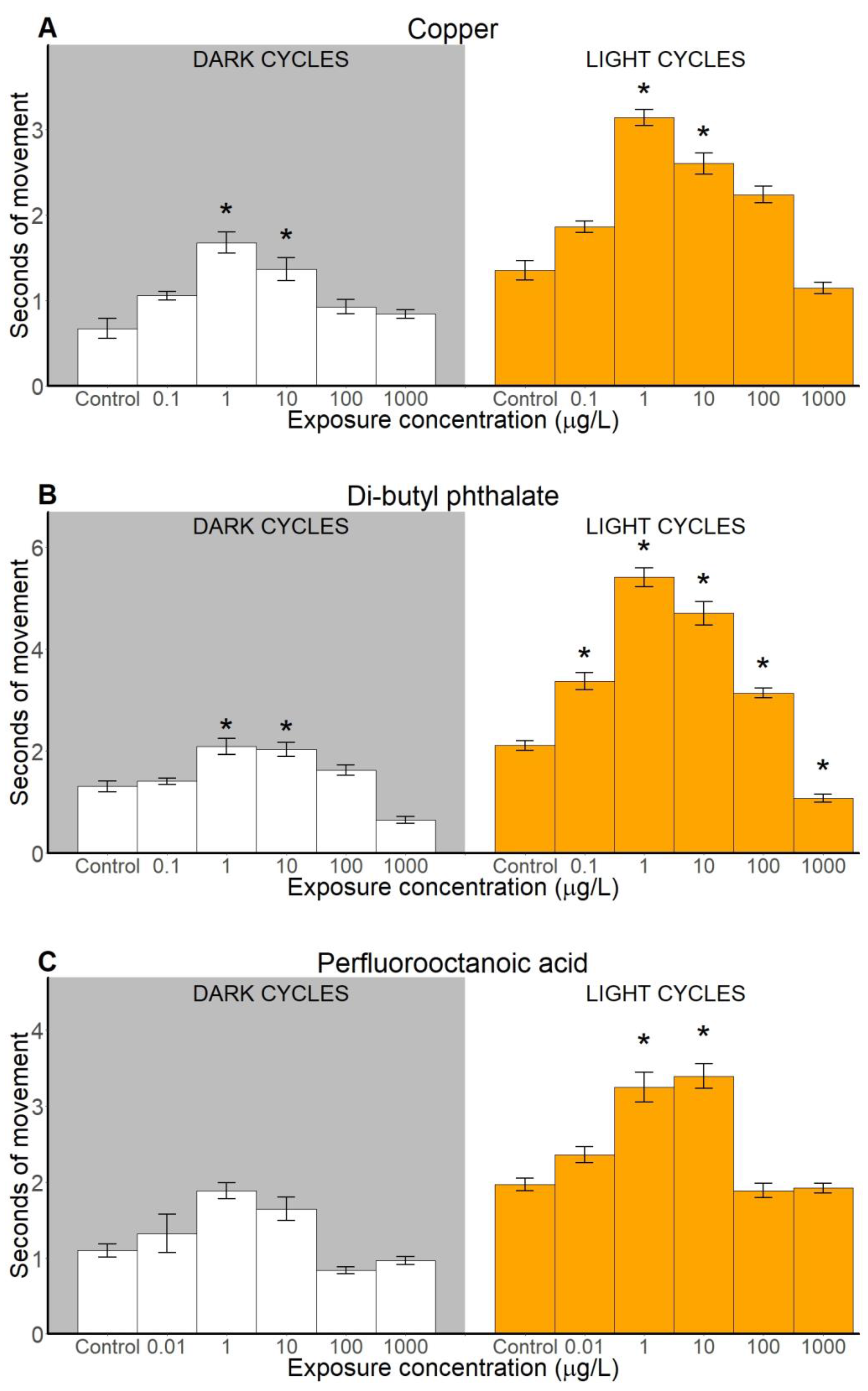 Fishes 03 00013 g003