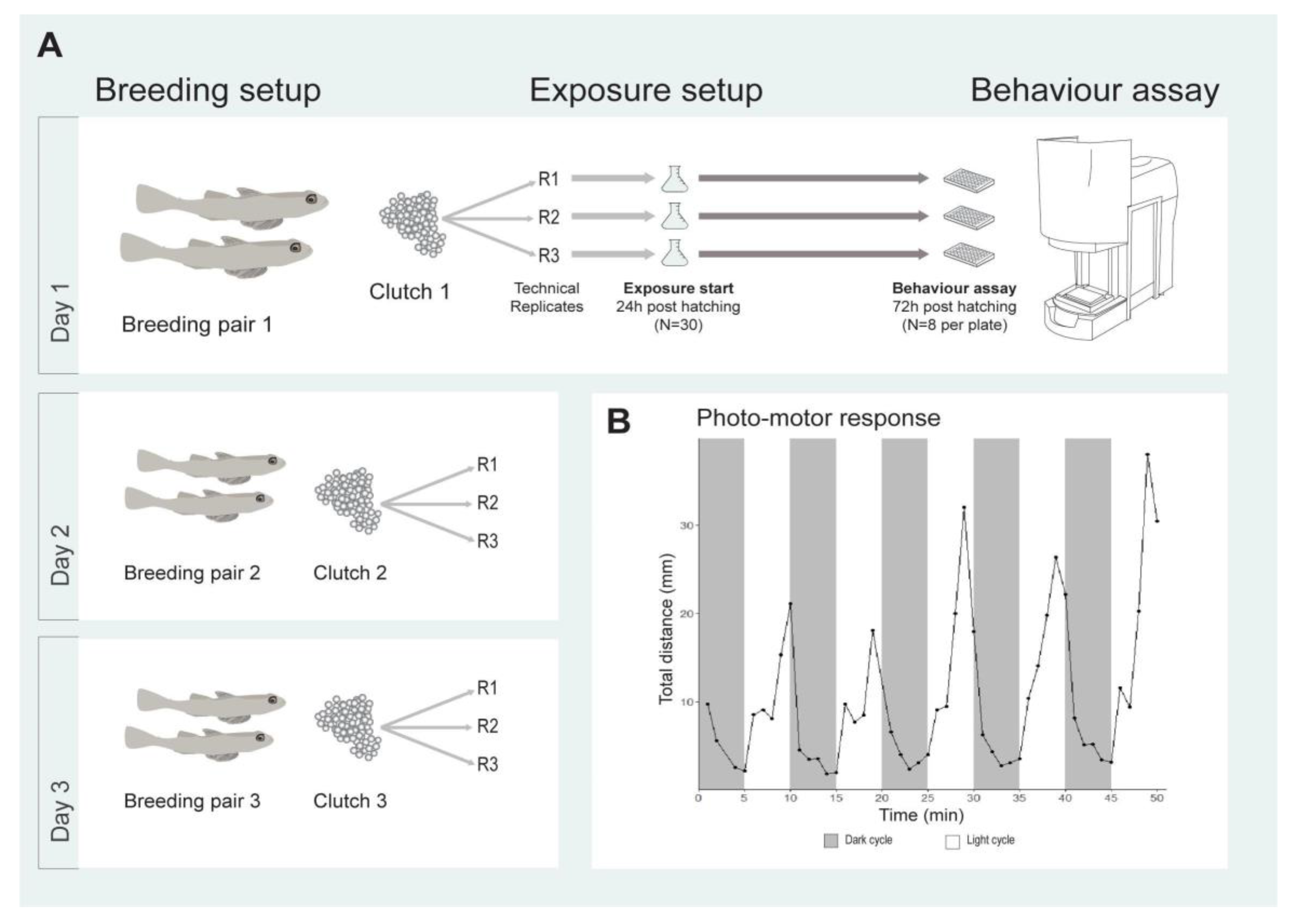 Fishes 03 00013 g005