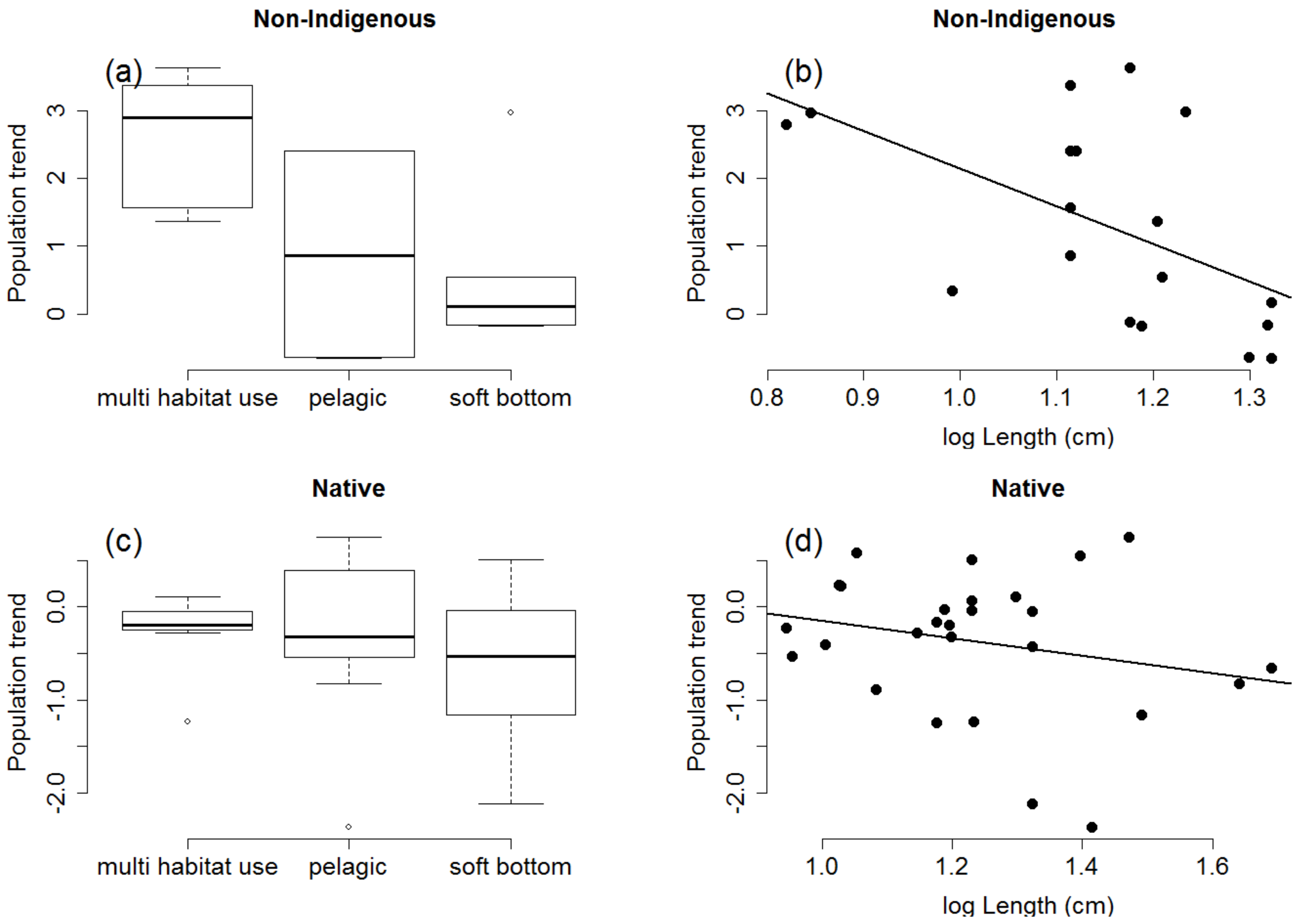 Fishes 03 00019 g001