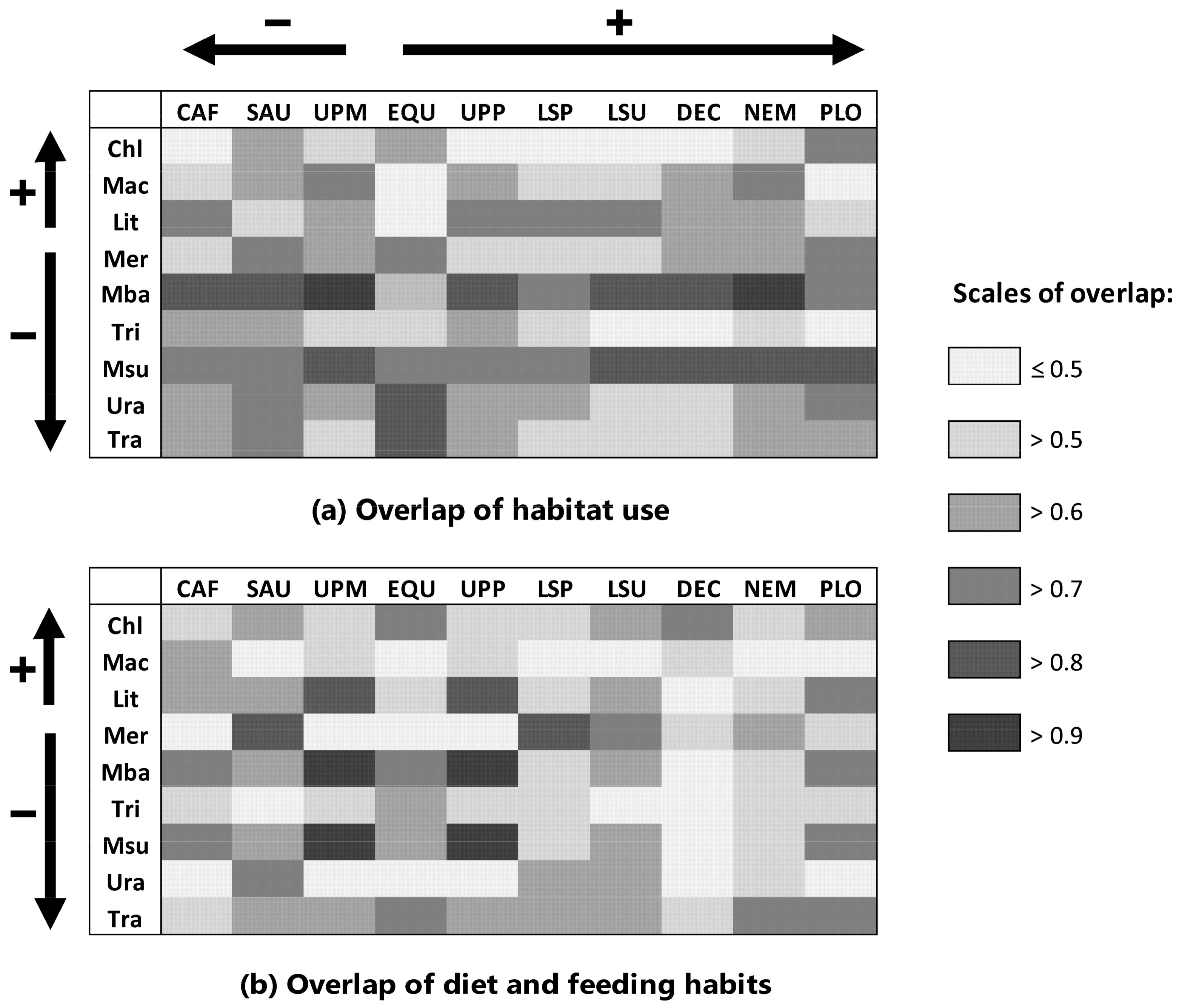 Fishes 03 00019 g002