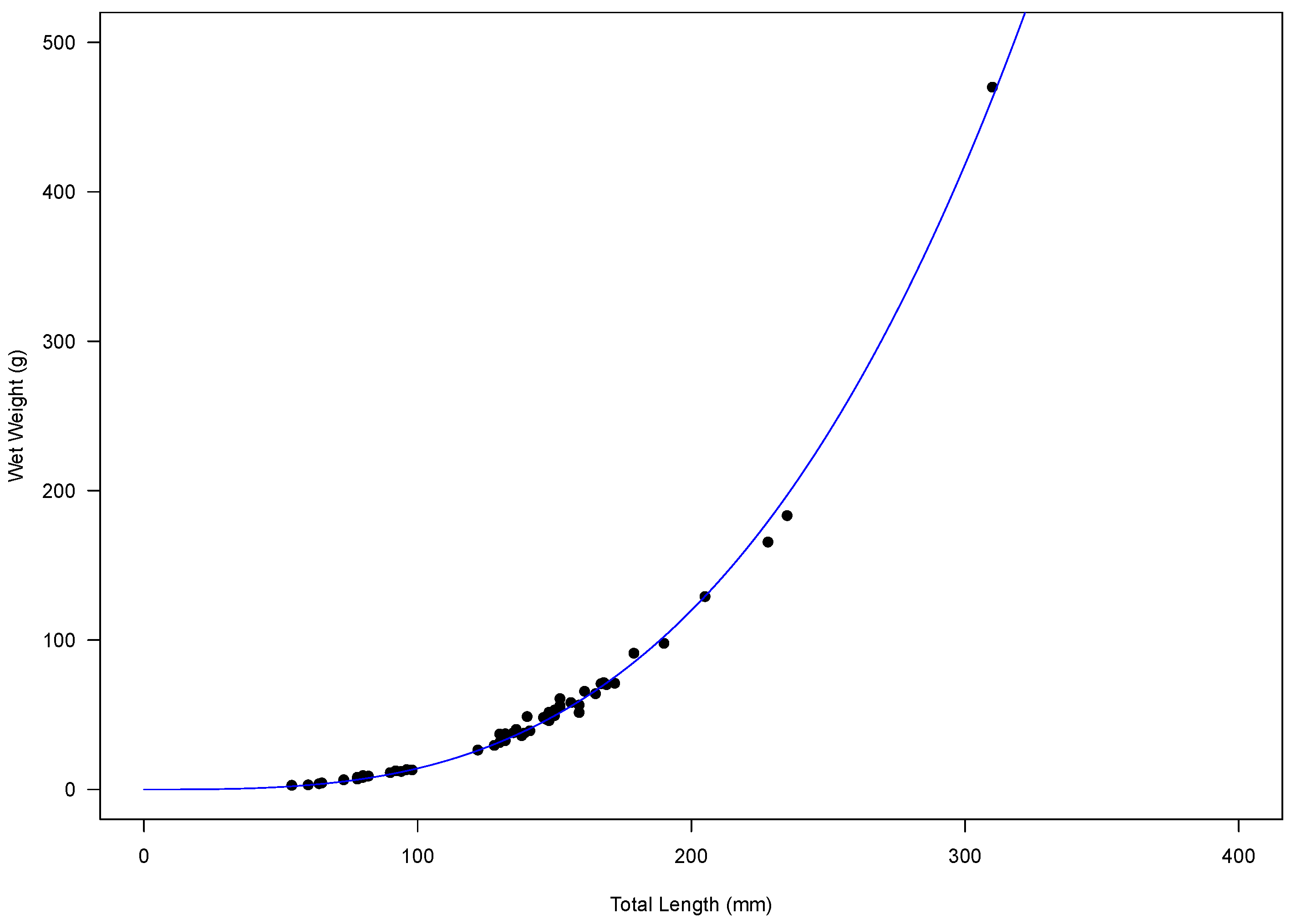 Fishes 03 00031 g001