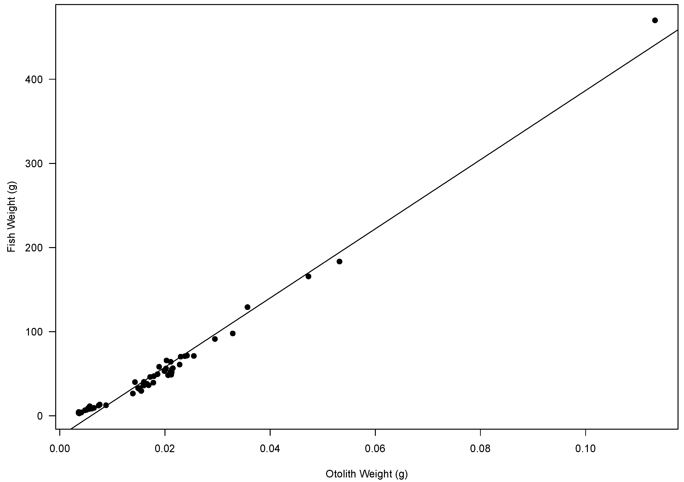 Fishes 03 00031 g003