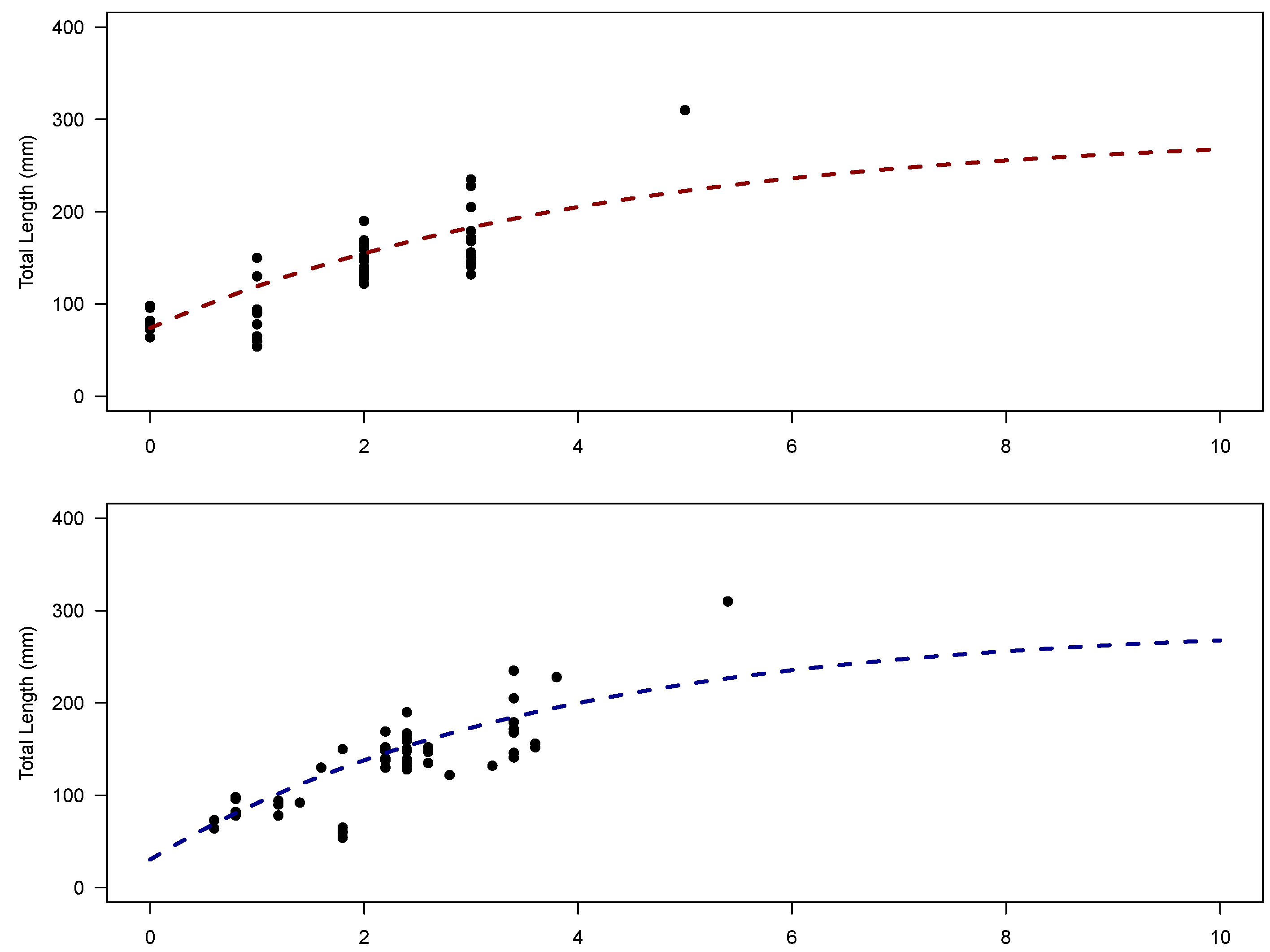 Fishes 03 00031 g004