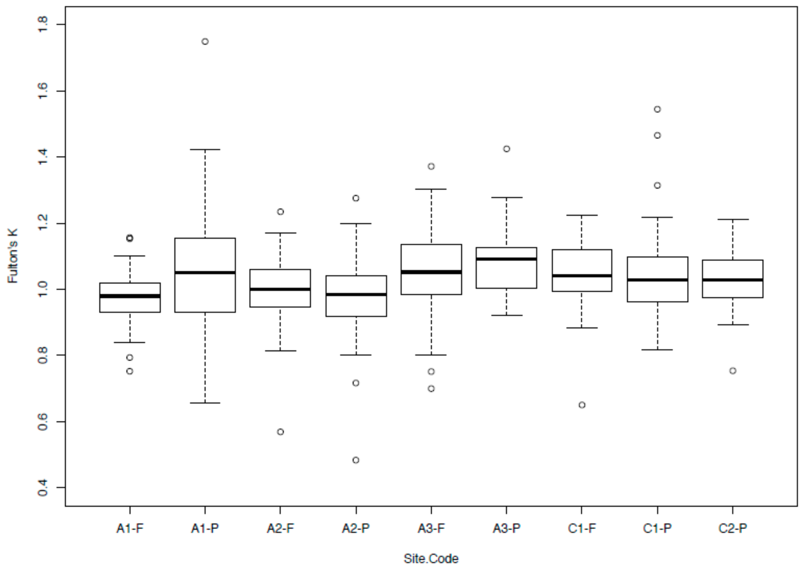 Fishes 03 00037 g001
