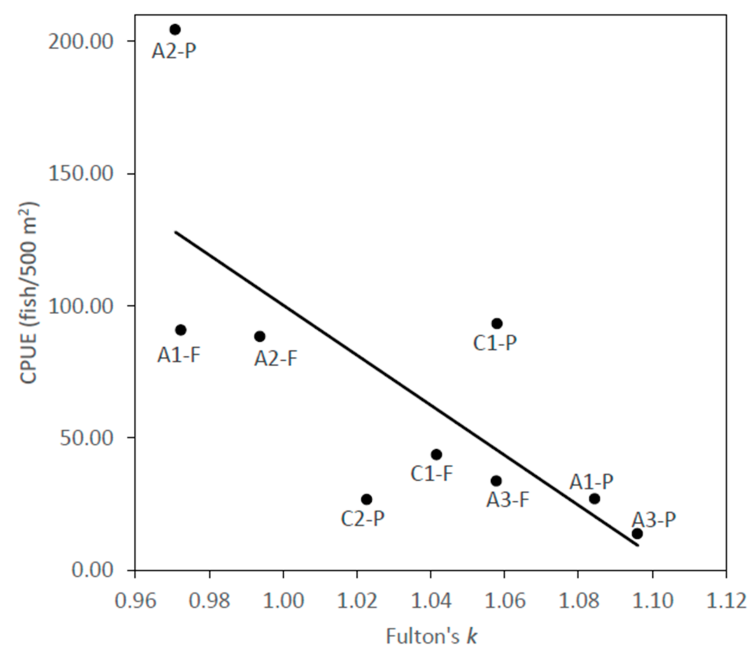 Fishes 03 00037 g002
