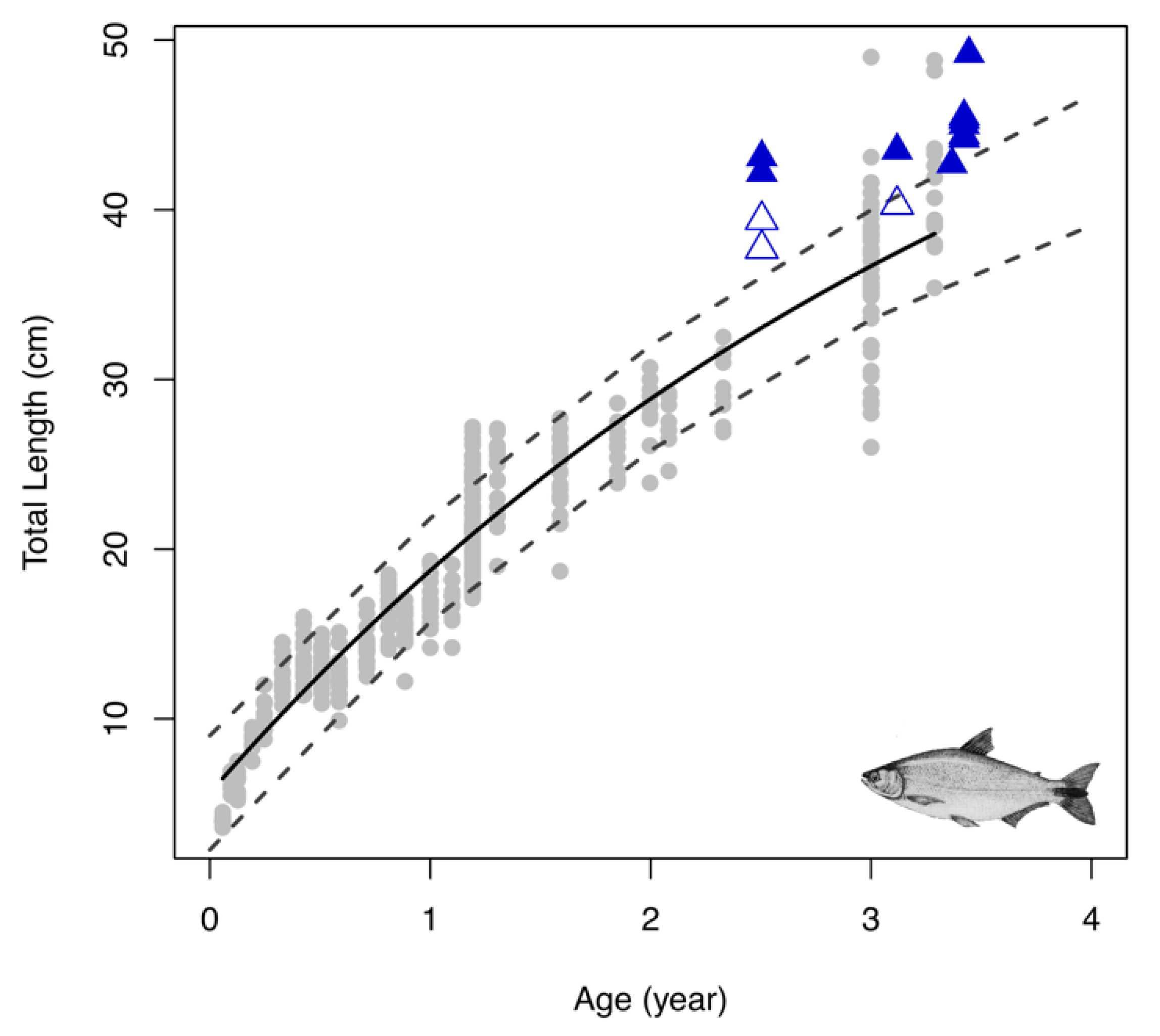 Fishes 03 00039 g002