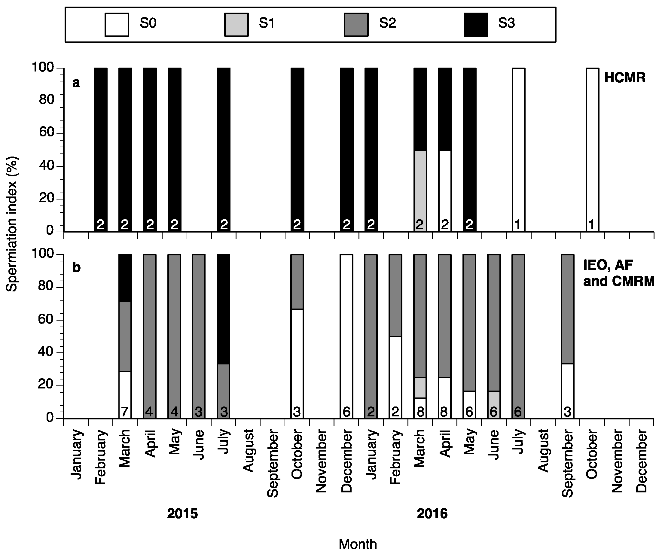 Fishes 03 00043 g005