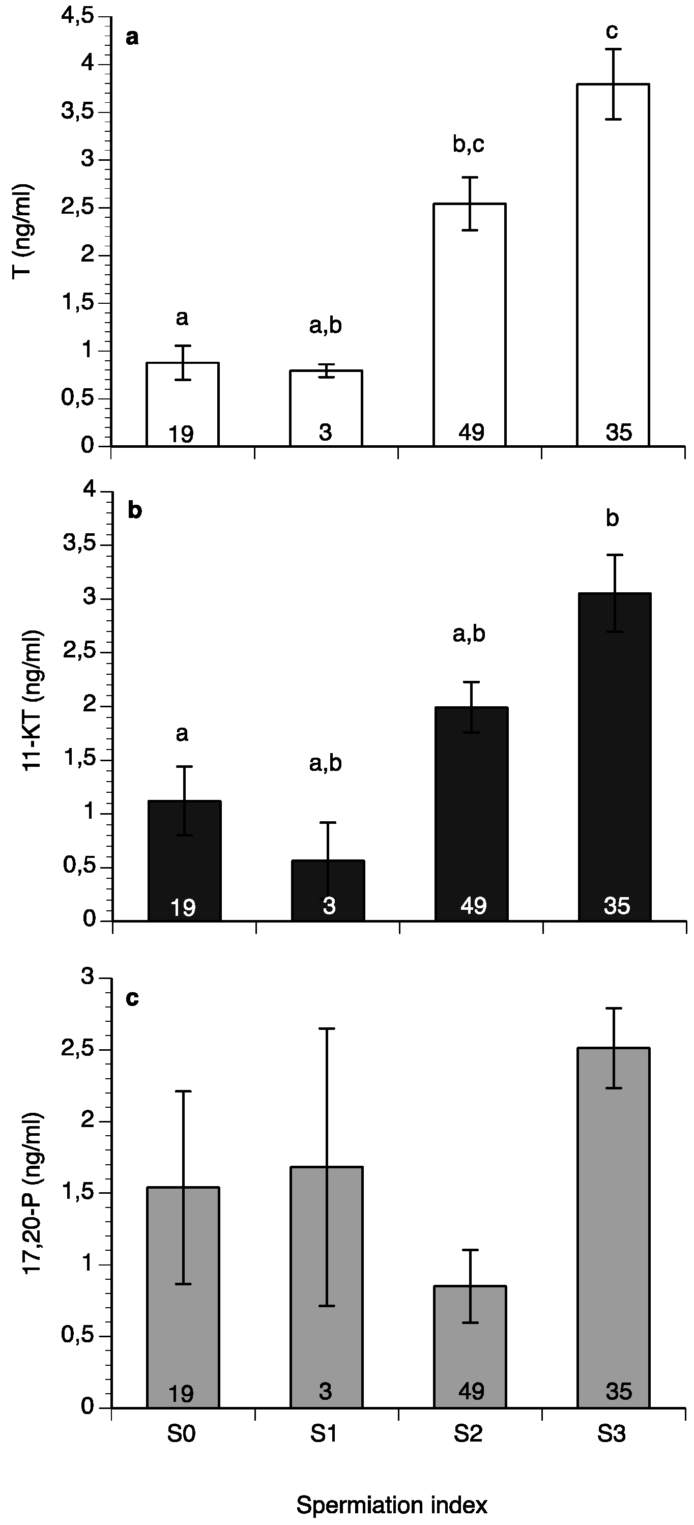 Fishes 03 00043 g009