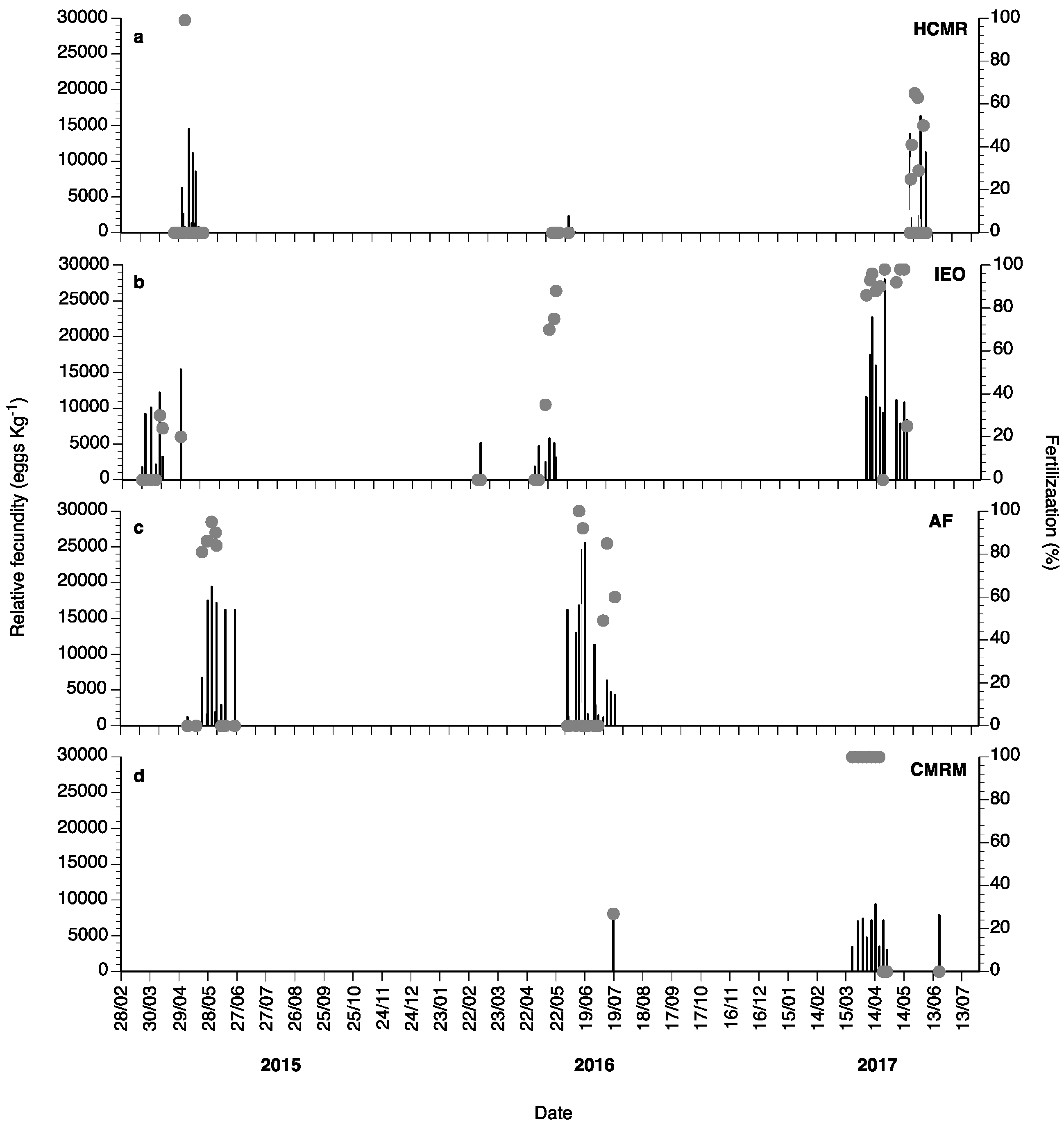 Fishes 03 00043 g010