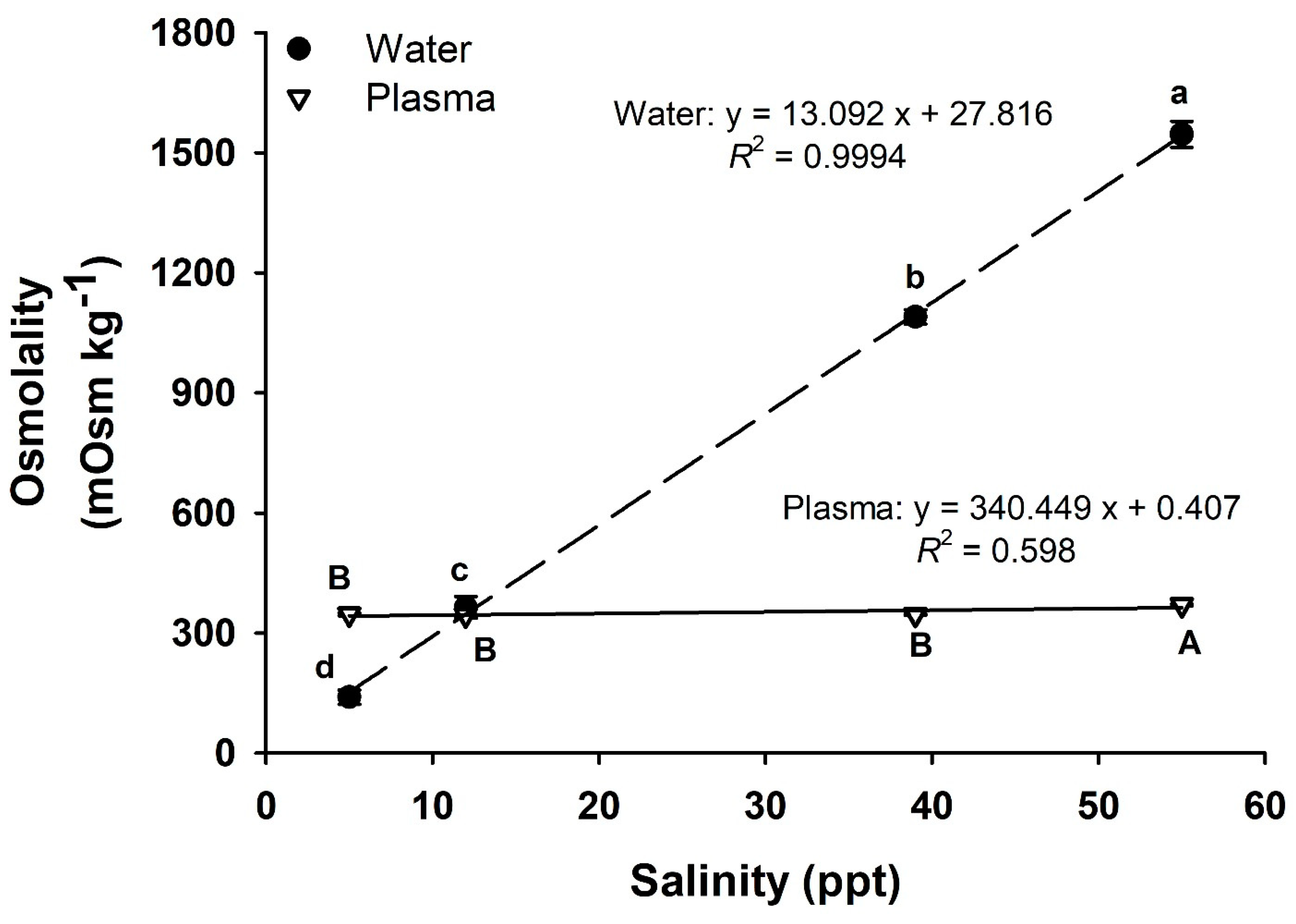 Fishes 03 00048 g001