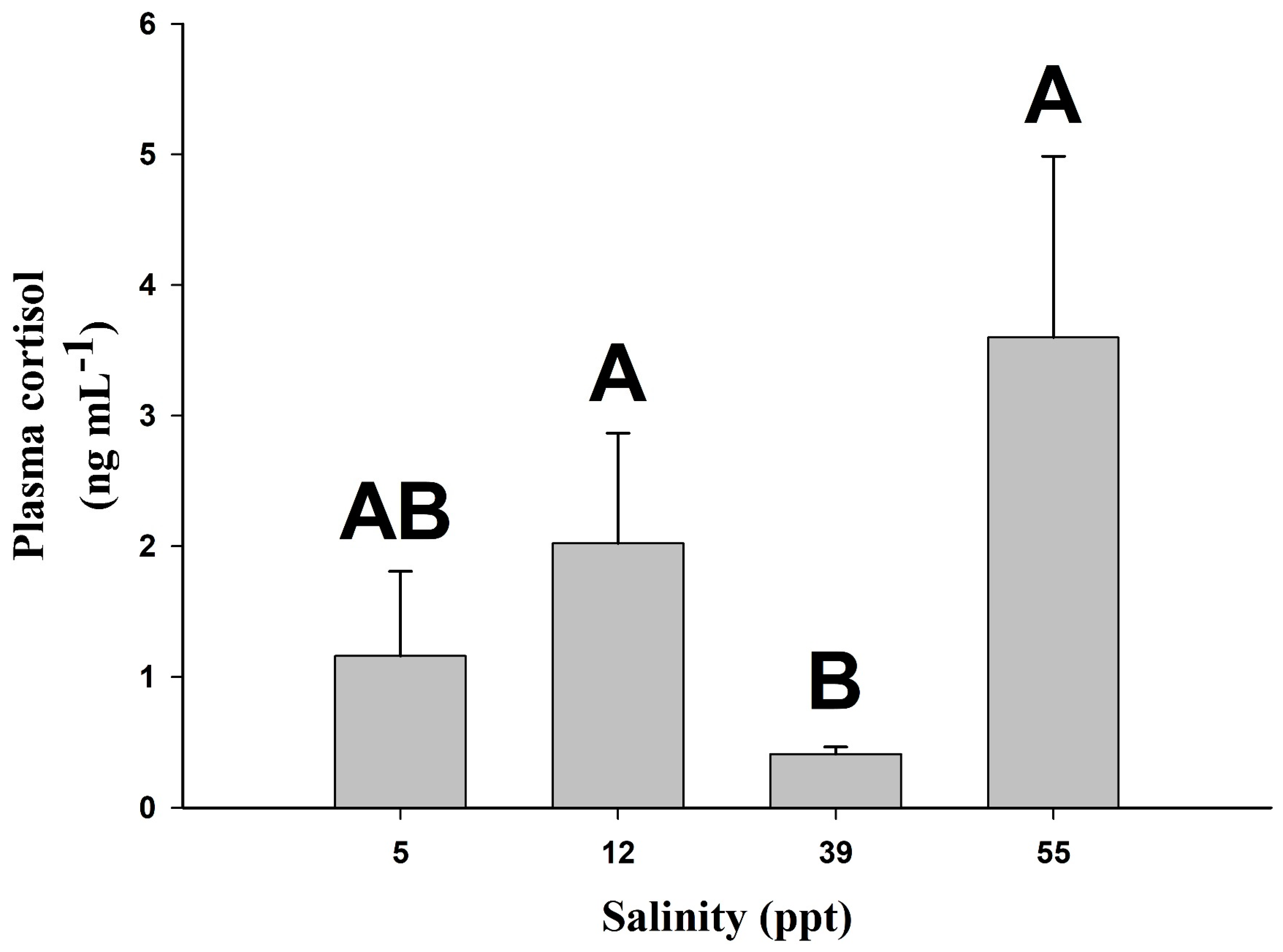 Fishes 03 00048 g003