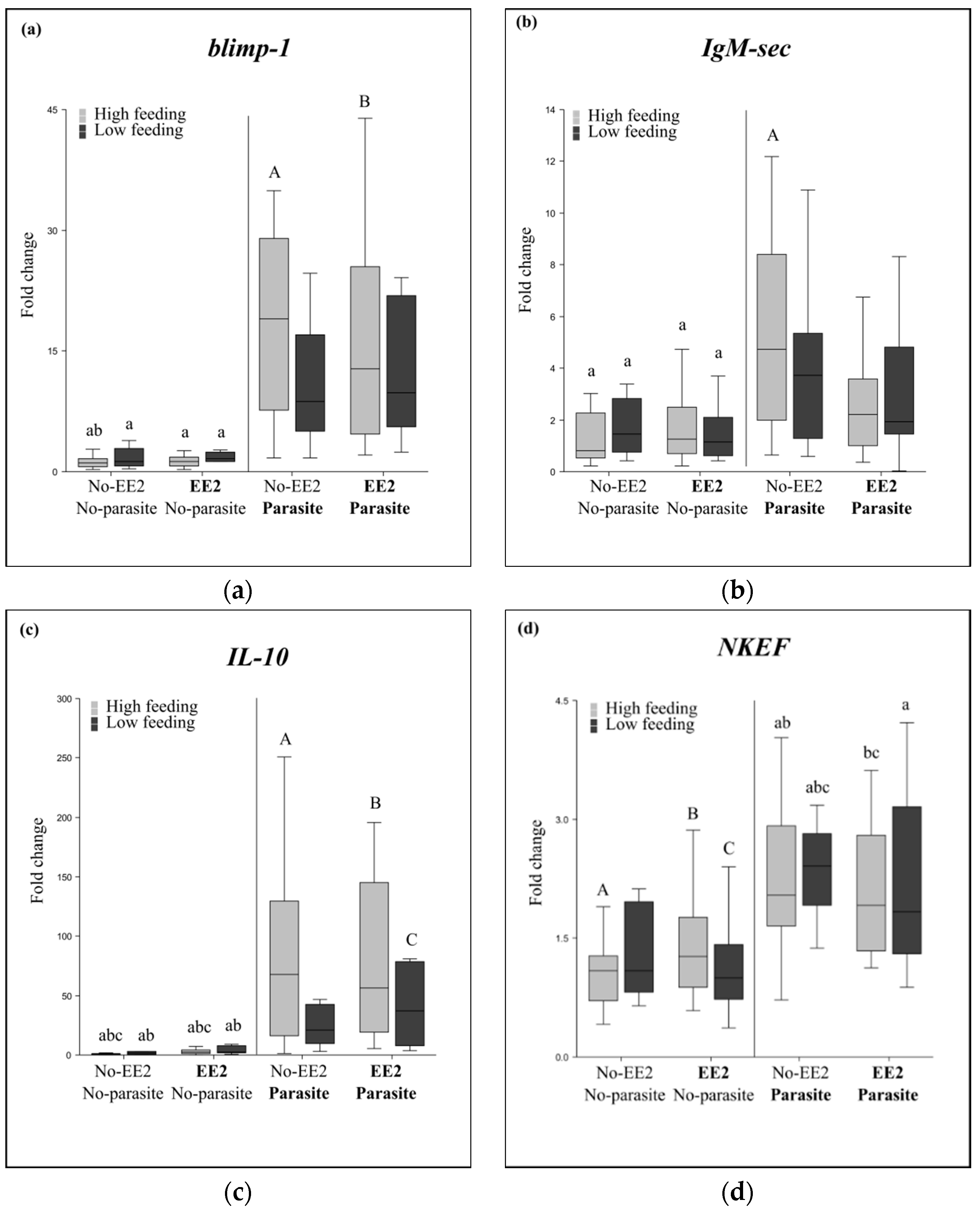 Fishes 03 00049 g004