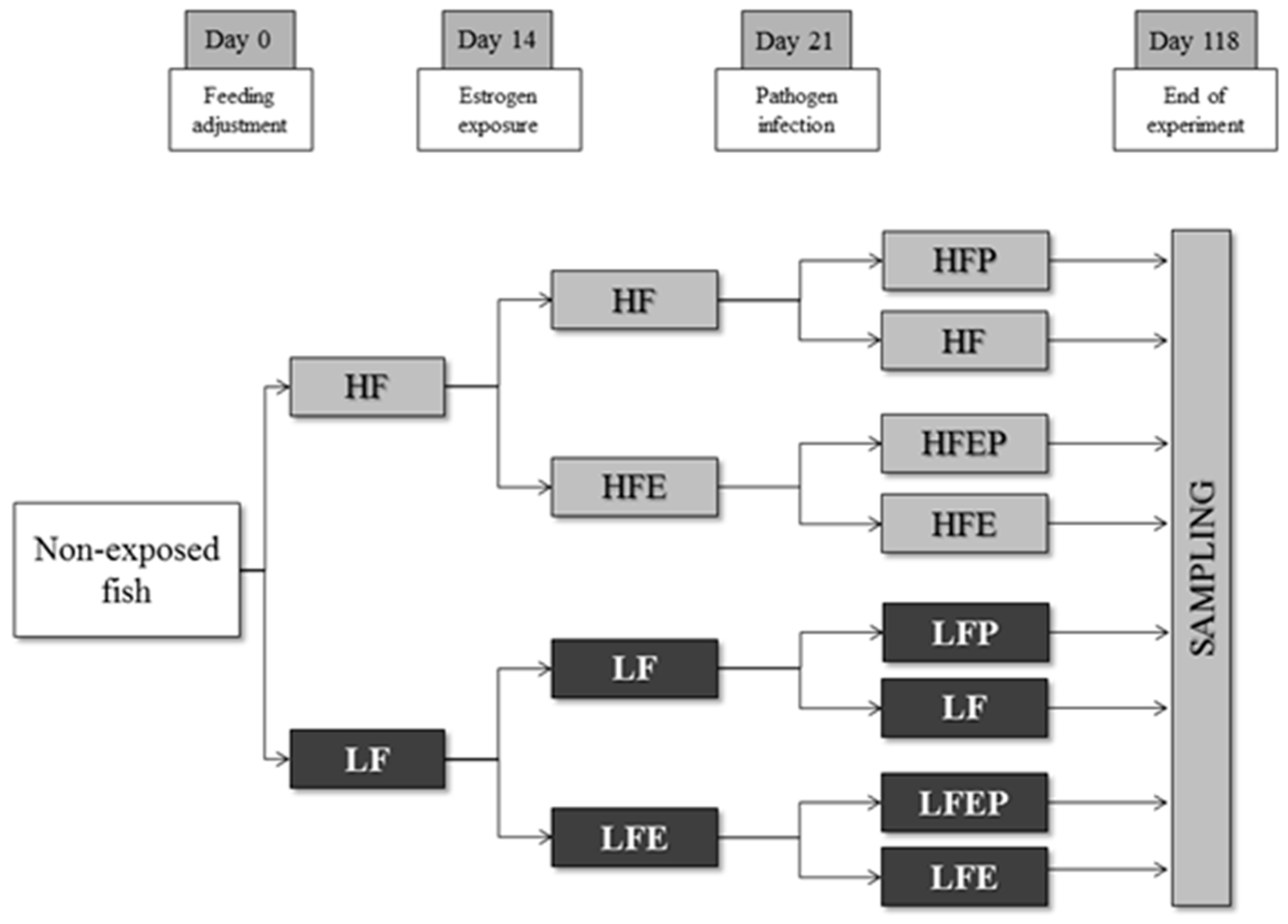 Fishes 03 00049 g006