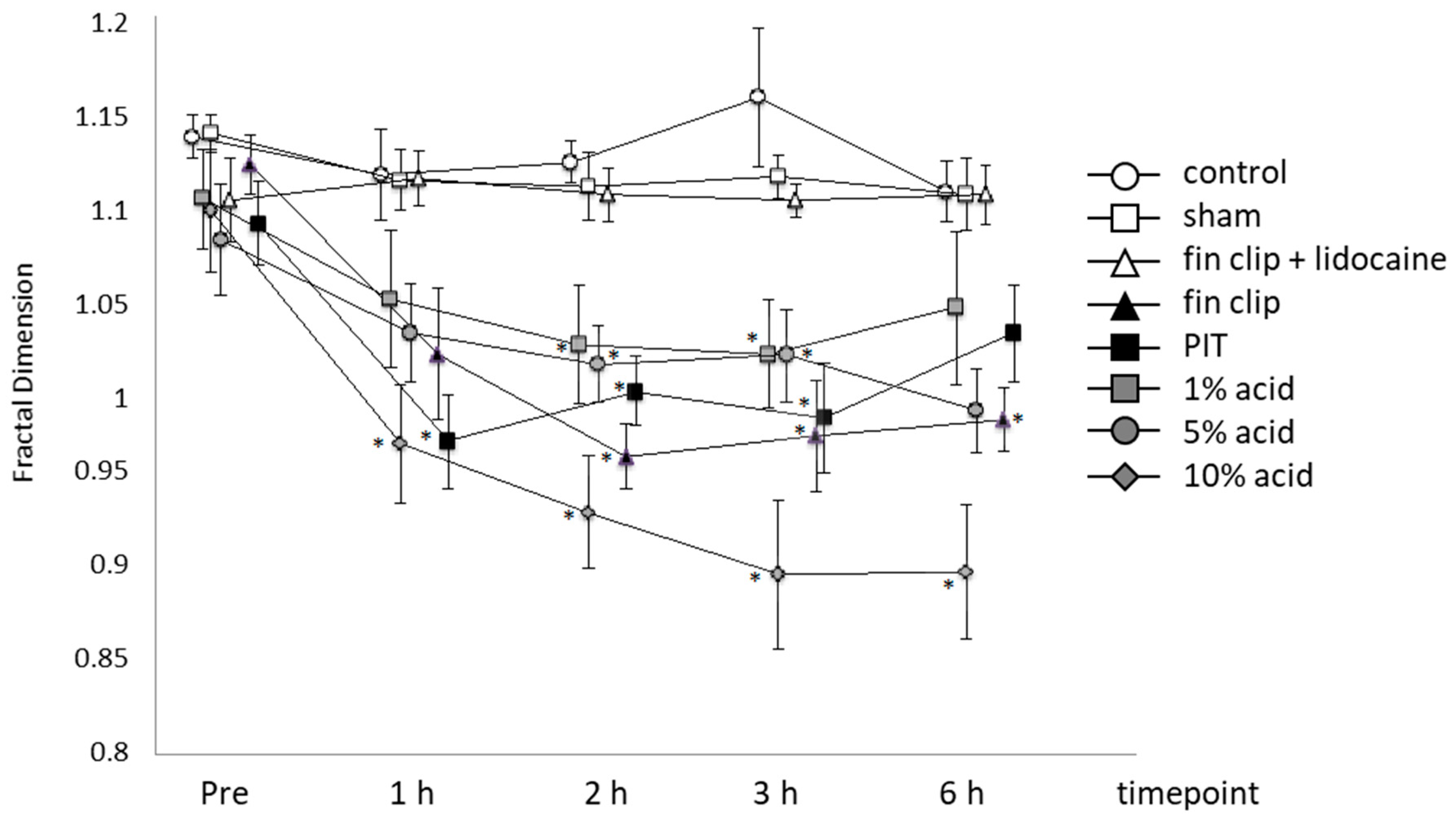 Fishes 04 00008 g001